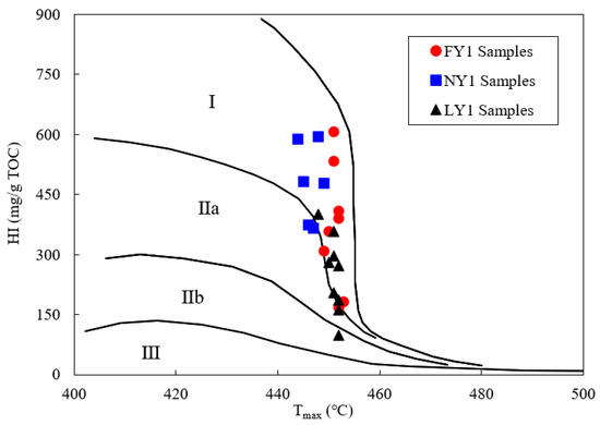 Oil Retention and Its Main Controlling Factors in Lacustrine