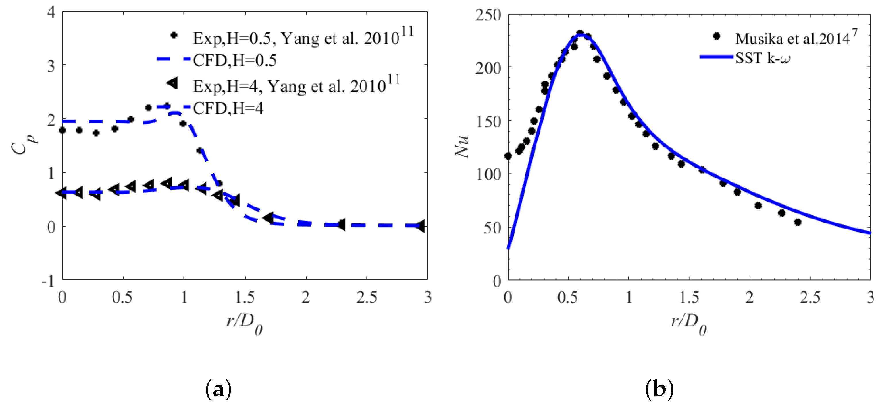 Energies 15 04271 g004 550