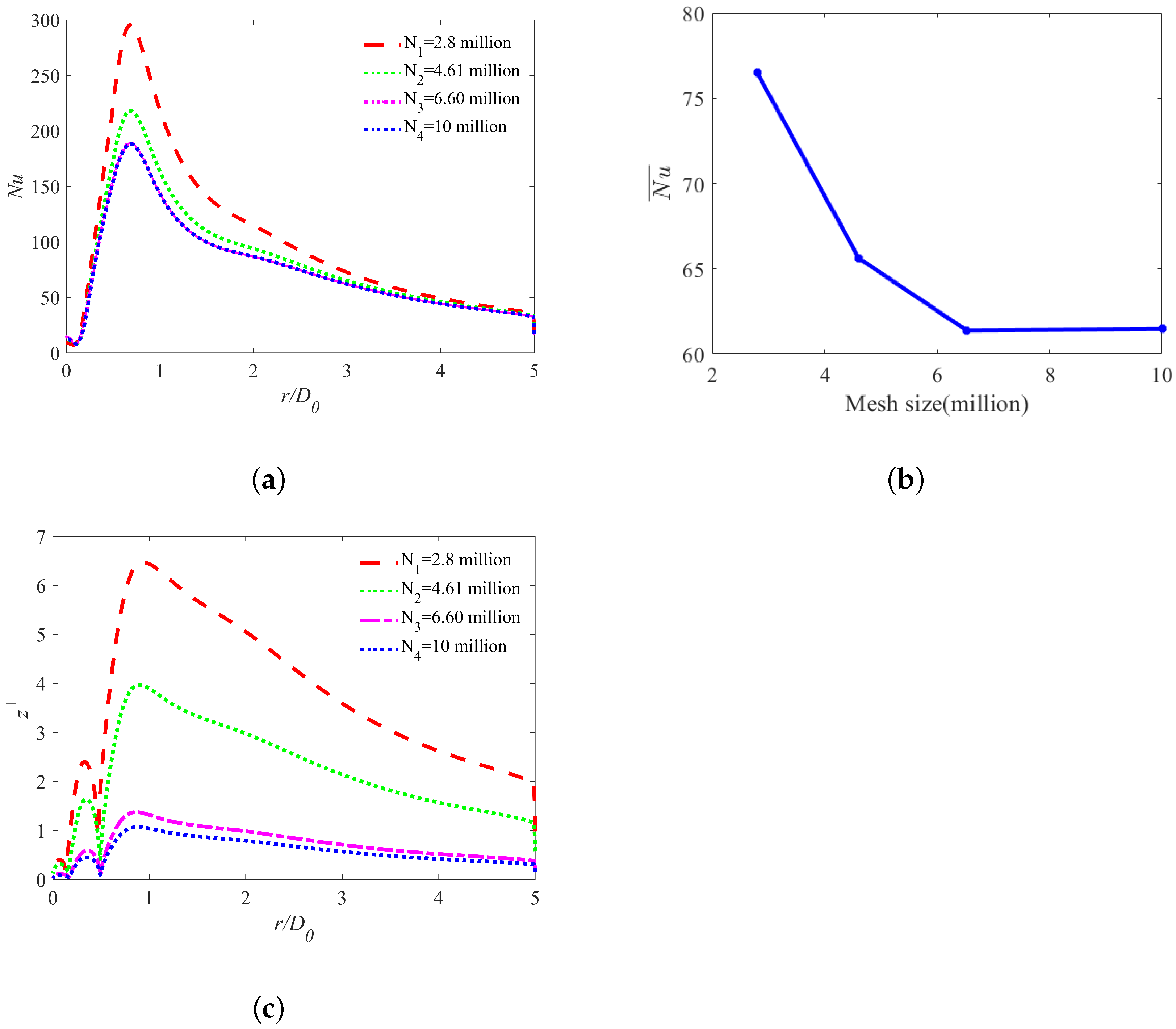 Energies 15 04271 g006 550