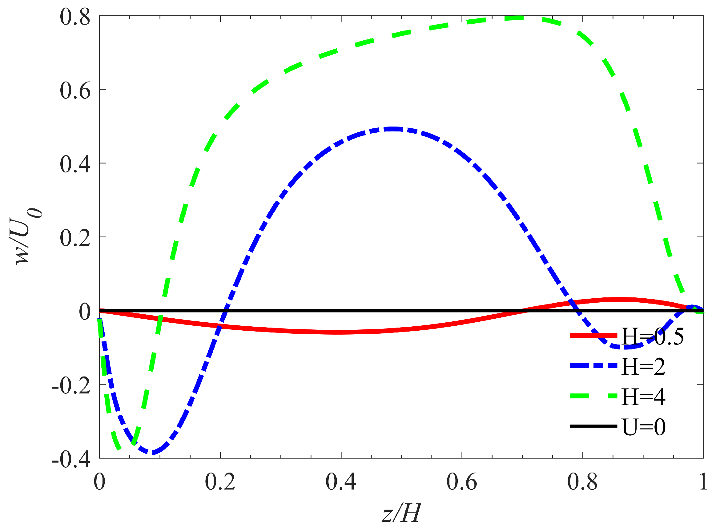 Energies 15 04271 g008 550