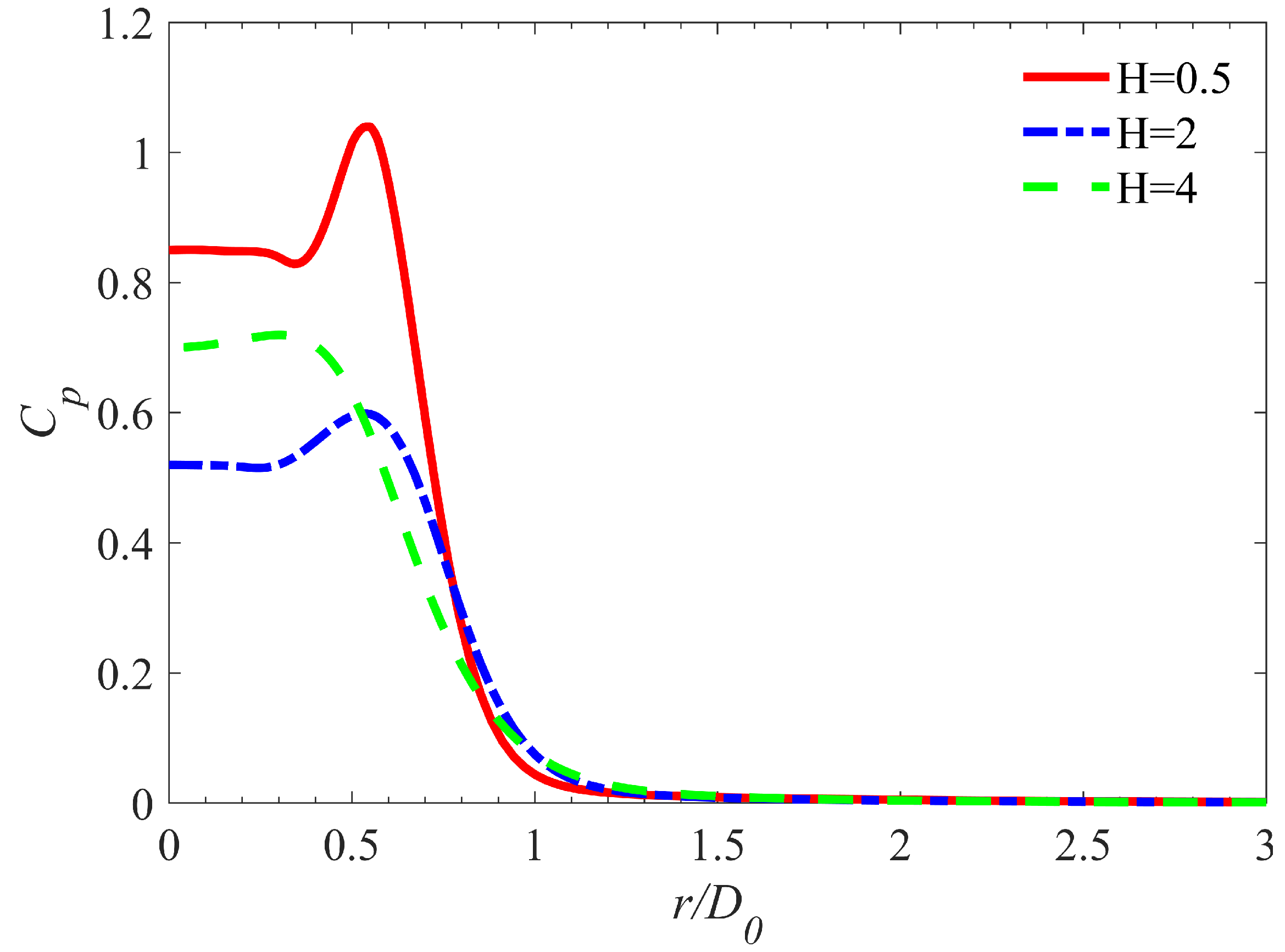 Energies 15 04271 g010 550