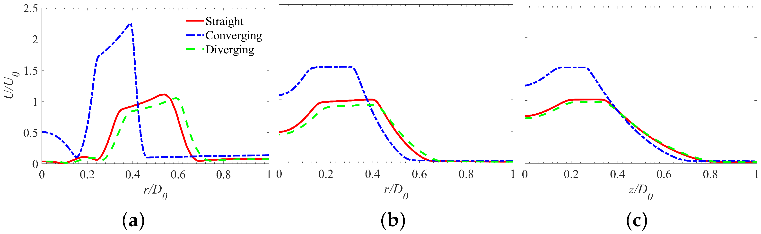 Energies 15 04271 g015 550