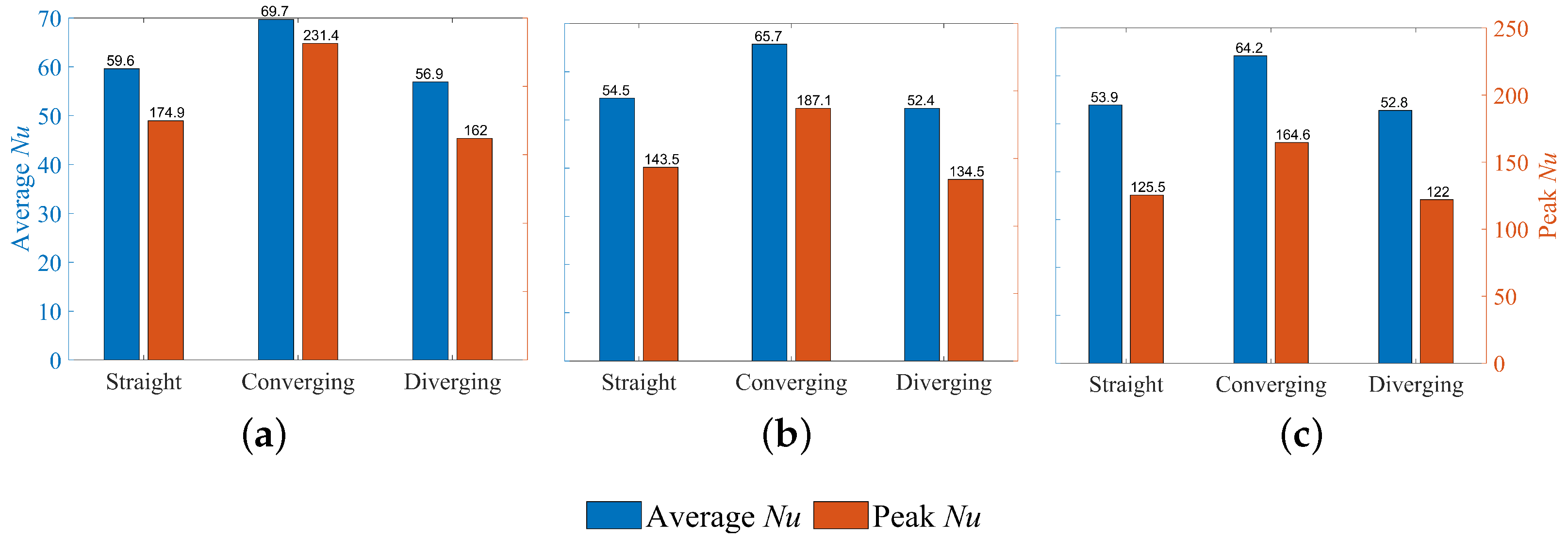 Energies 15 04271 g021 550