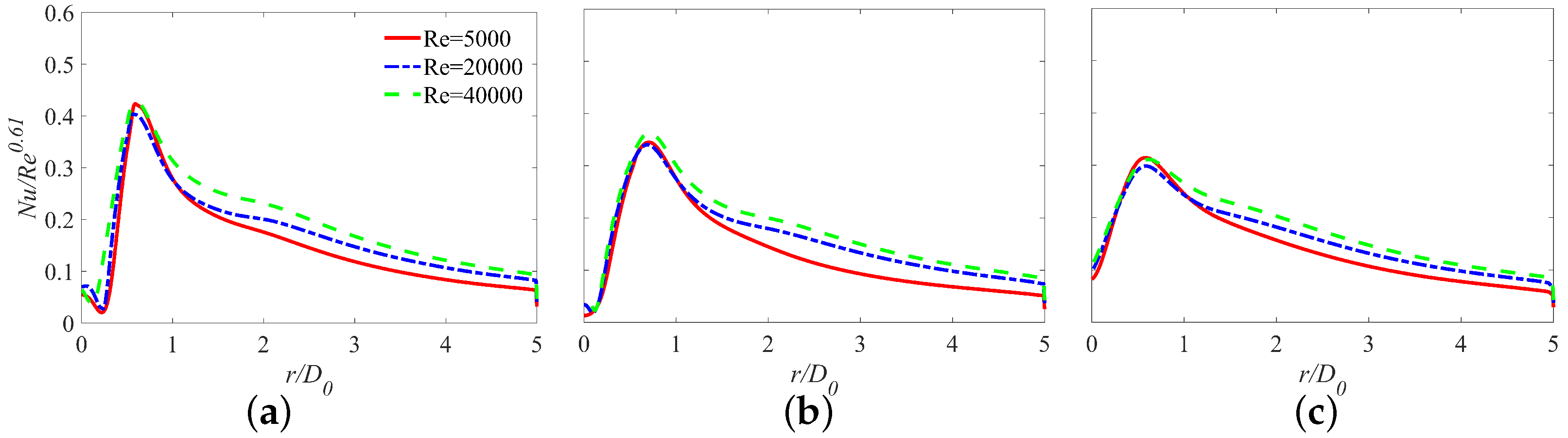Energies 15 04271 g022 550