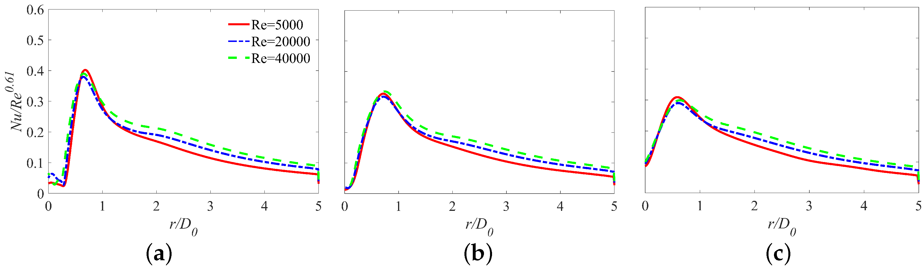 Energies 15 04271 g024 550