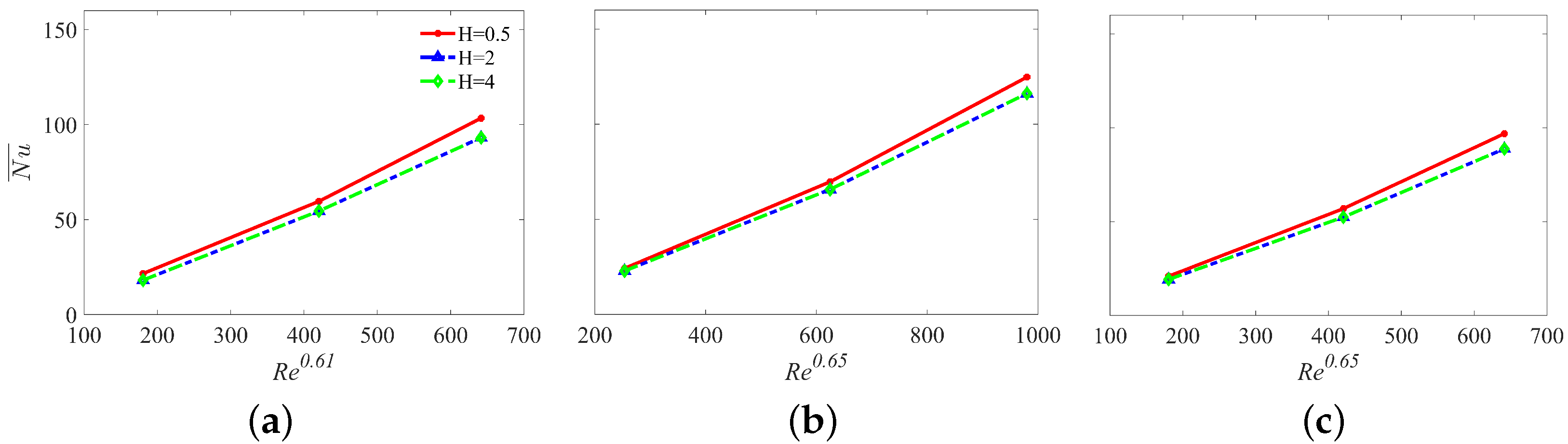 Energies 15 04271 g025 550