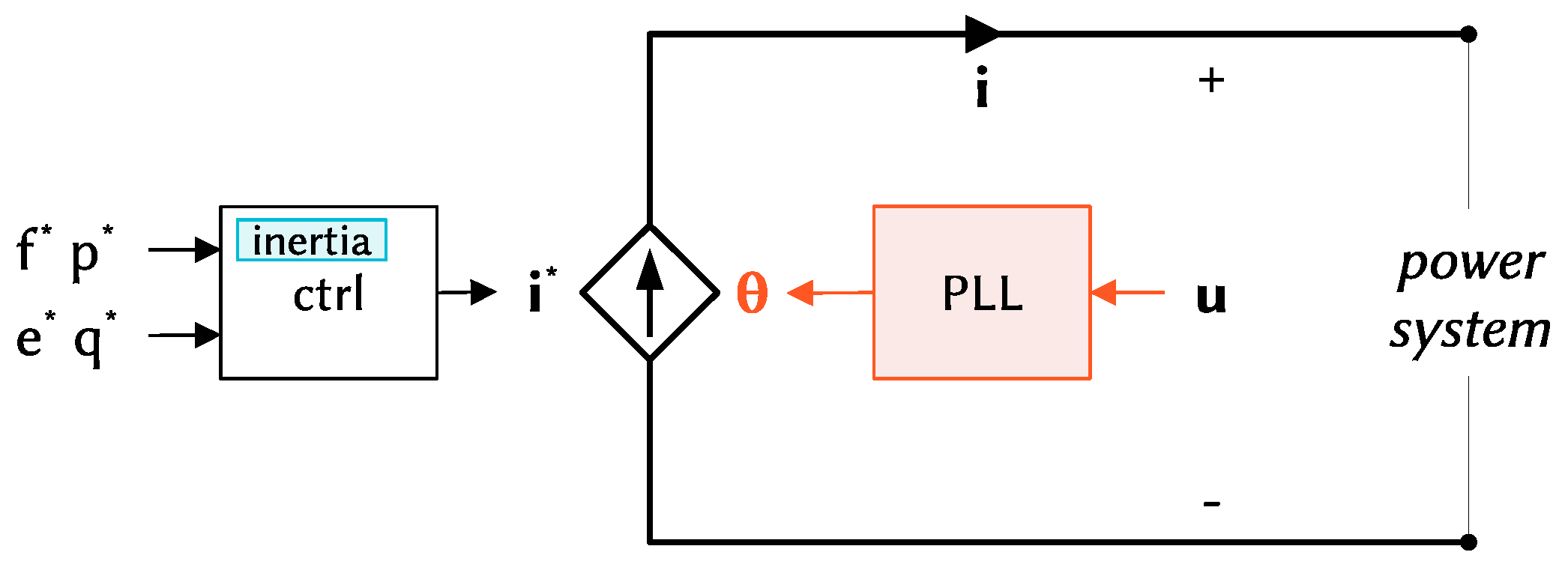 Energies 15 04273 g001 550