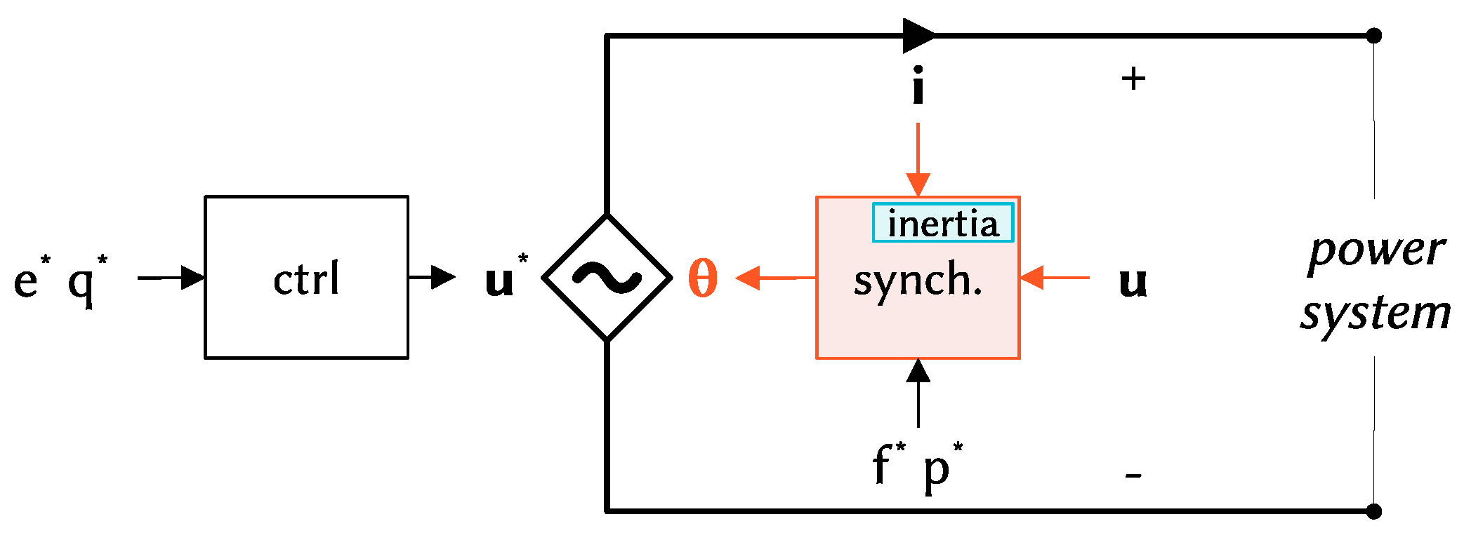 Energies 15 04273 g002 550
