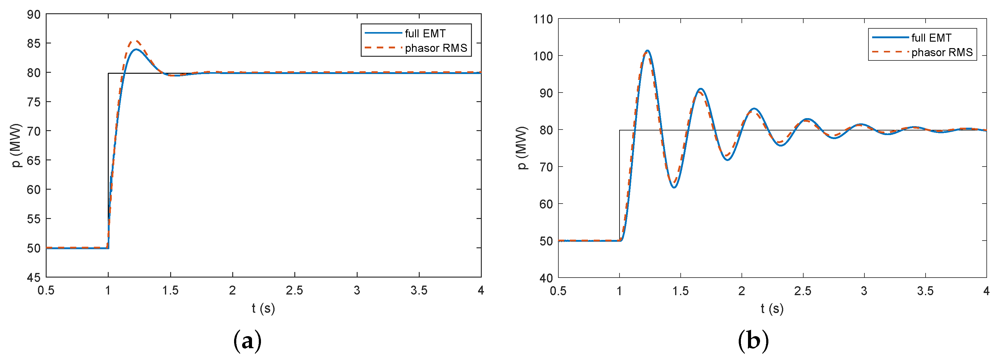 Energies 15 04273 g005 550