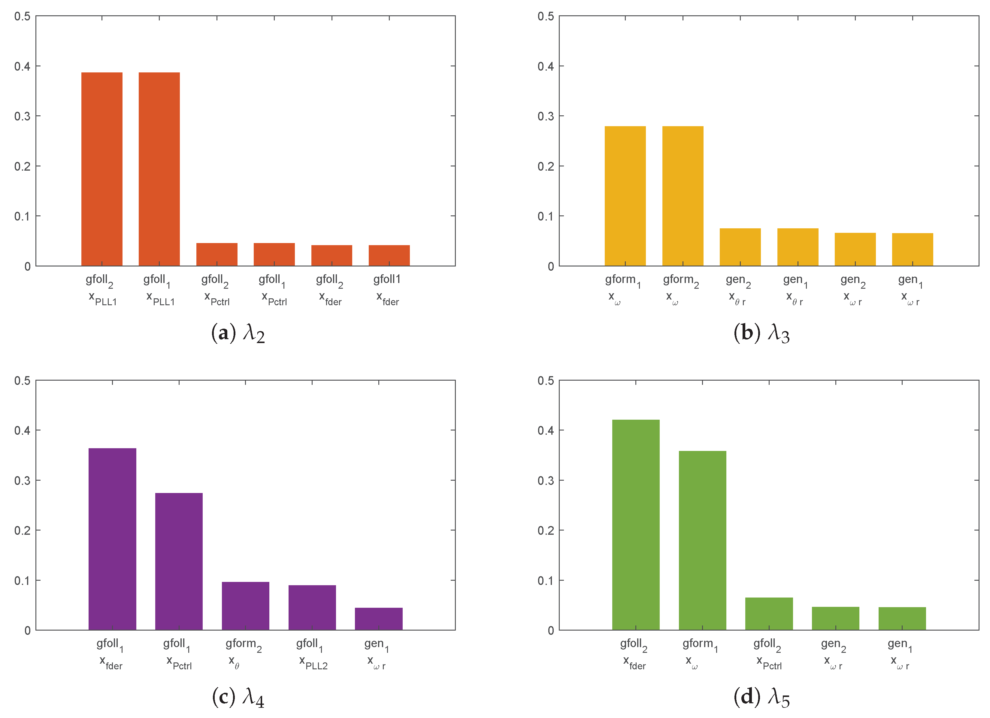 Energies 15 04273 g008 550