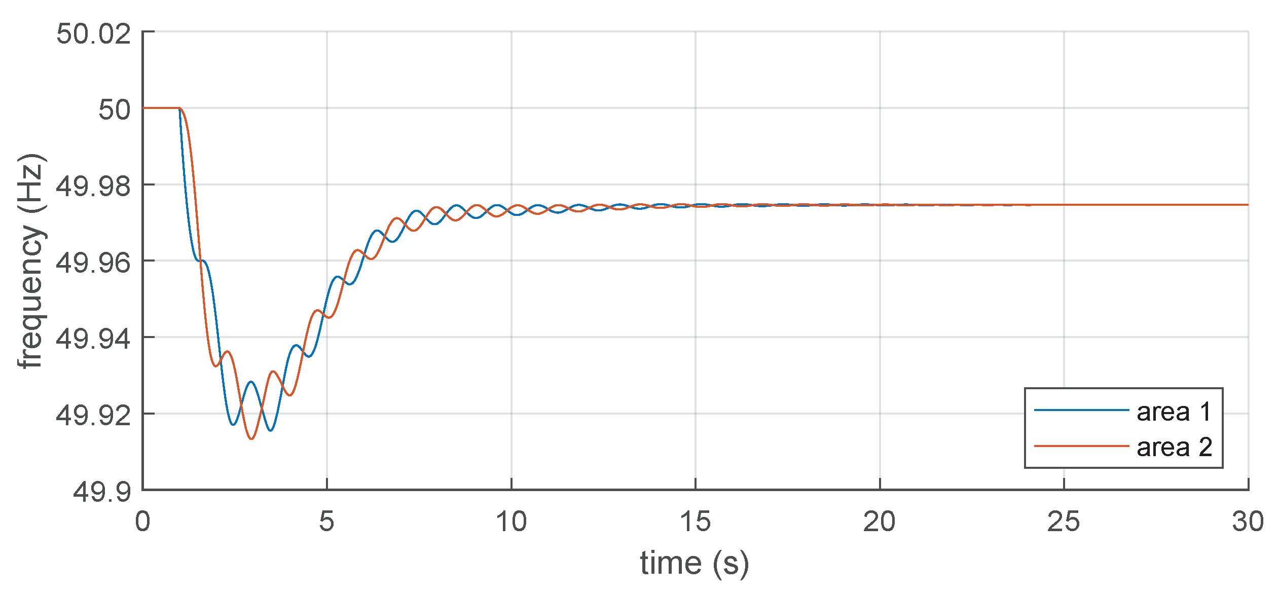 Energies 15 04273 g009 550