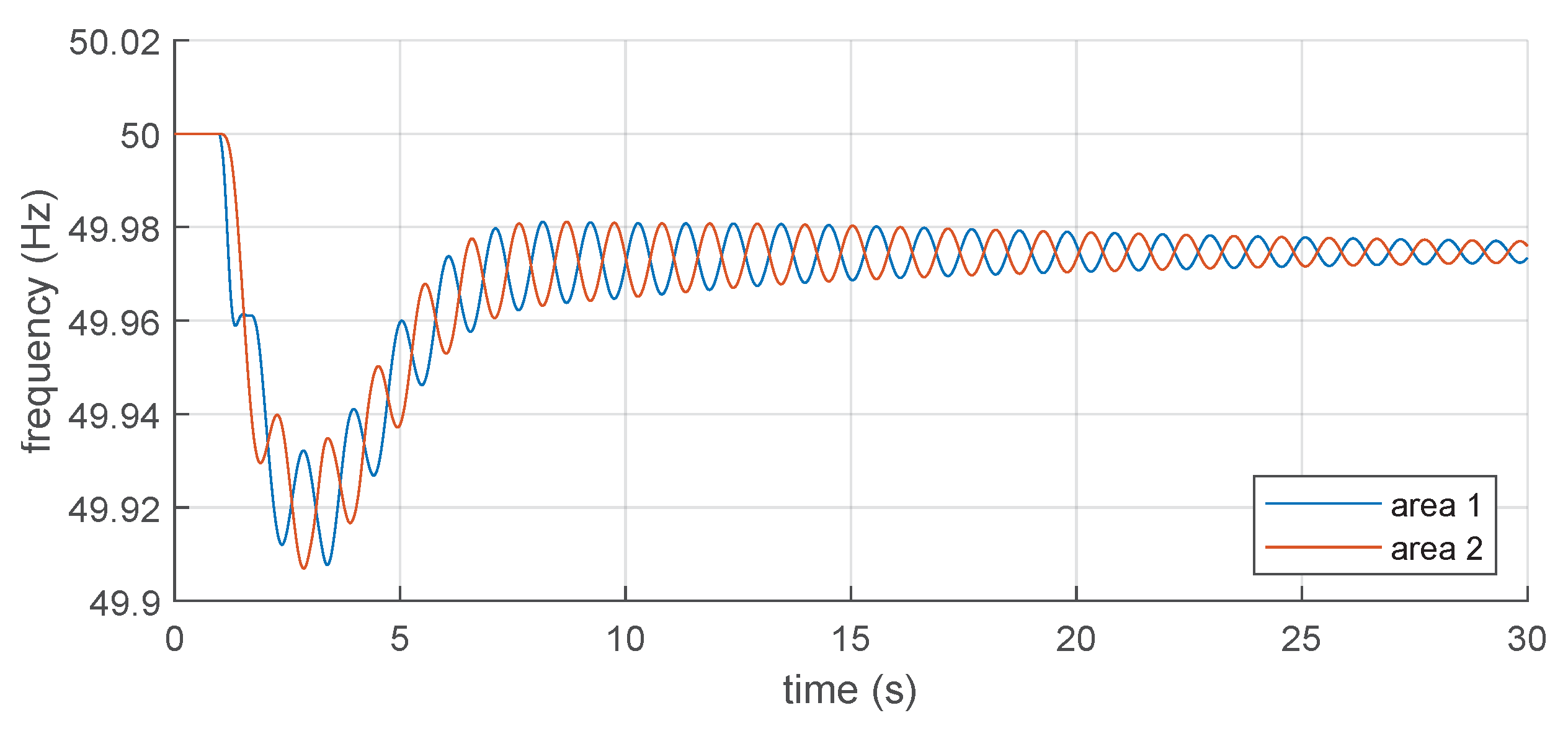 Energies 15 04273 g011 550