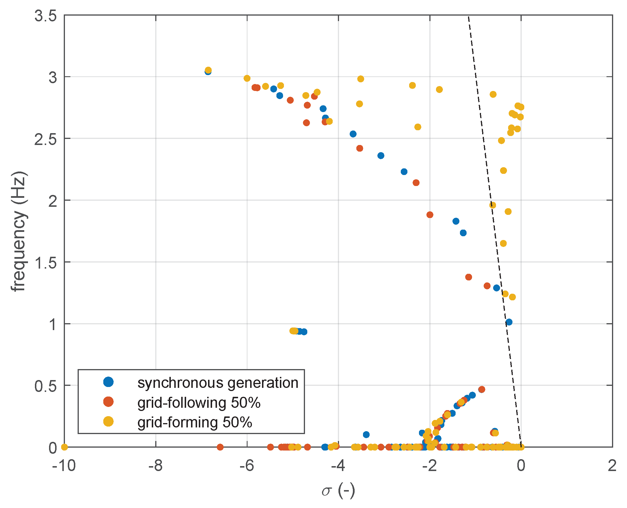 Energies 15 04273 g015 550