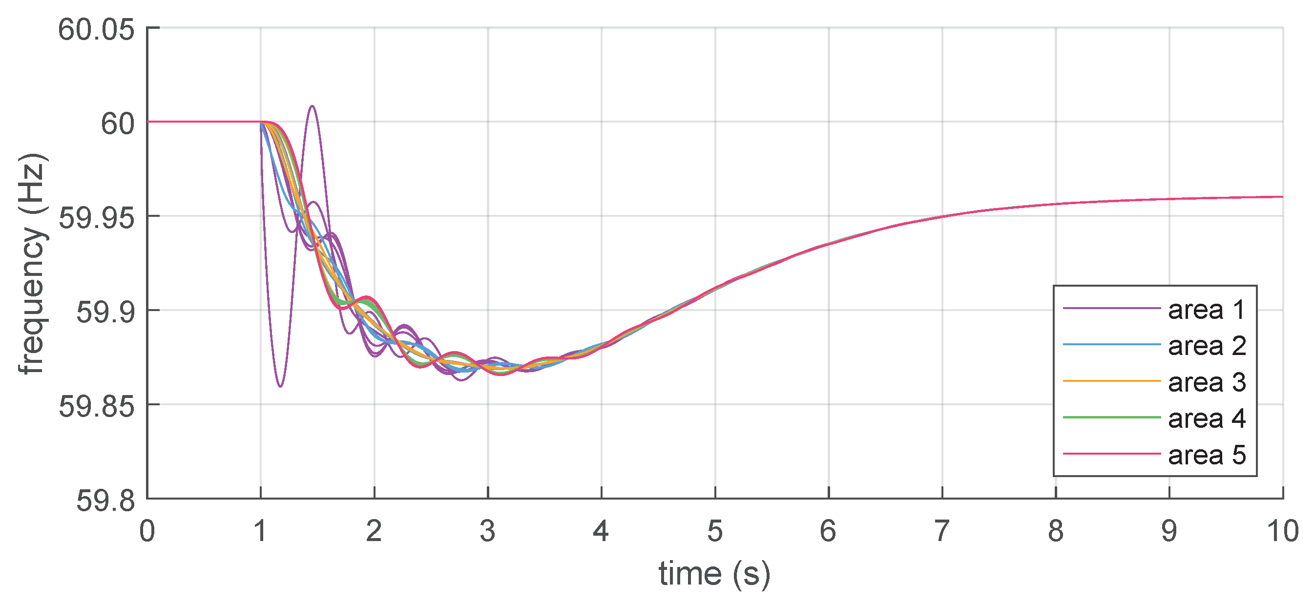 Energies 15 04273 g017 550