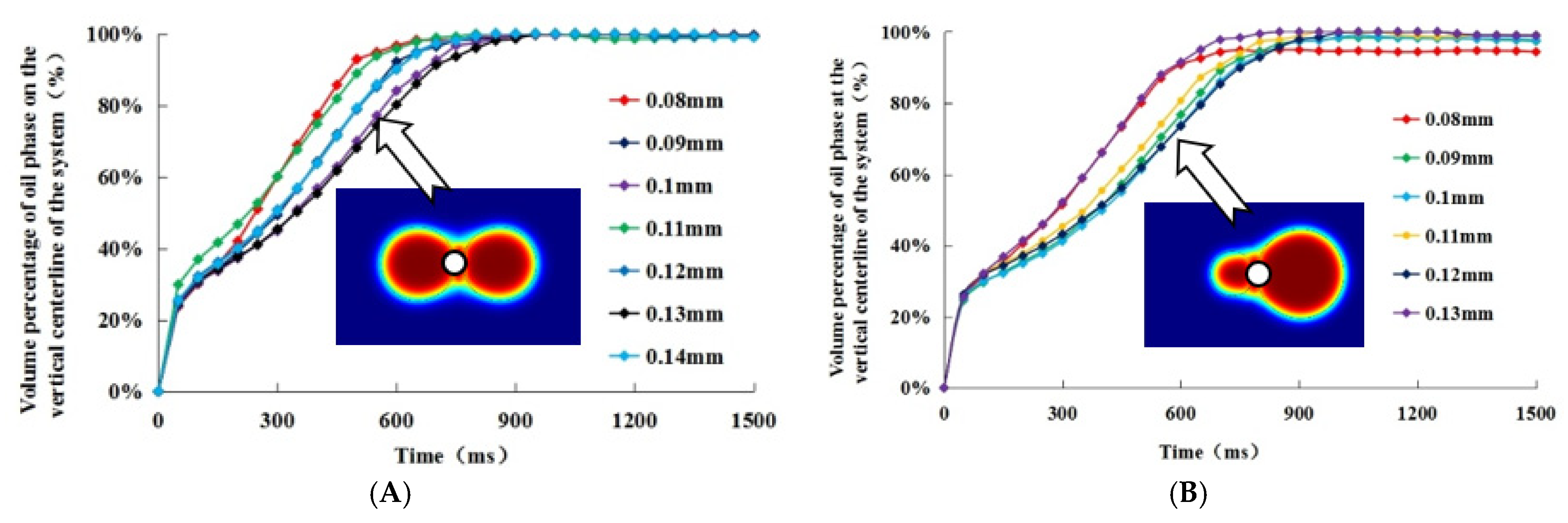 Energies 15 04274 g005 550