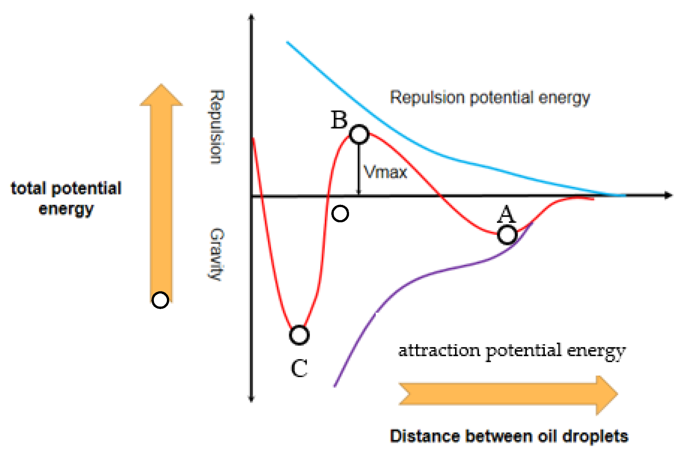 Energies 15 04274 g006 550