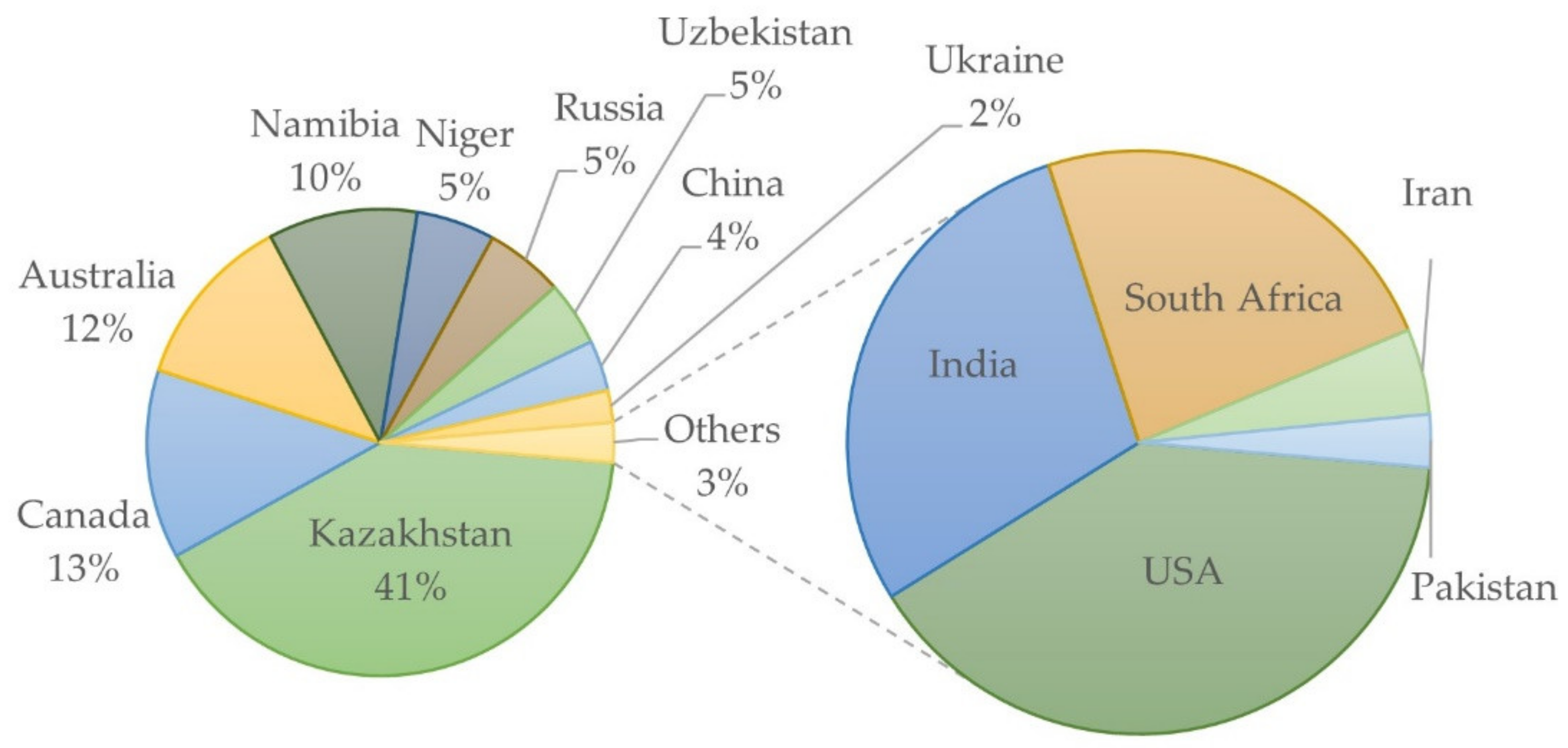 Energies 15 04275 g002 550