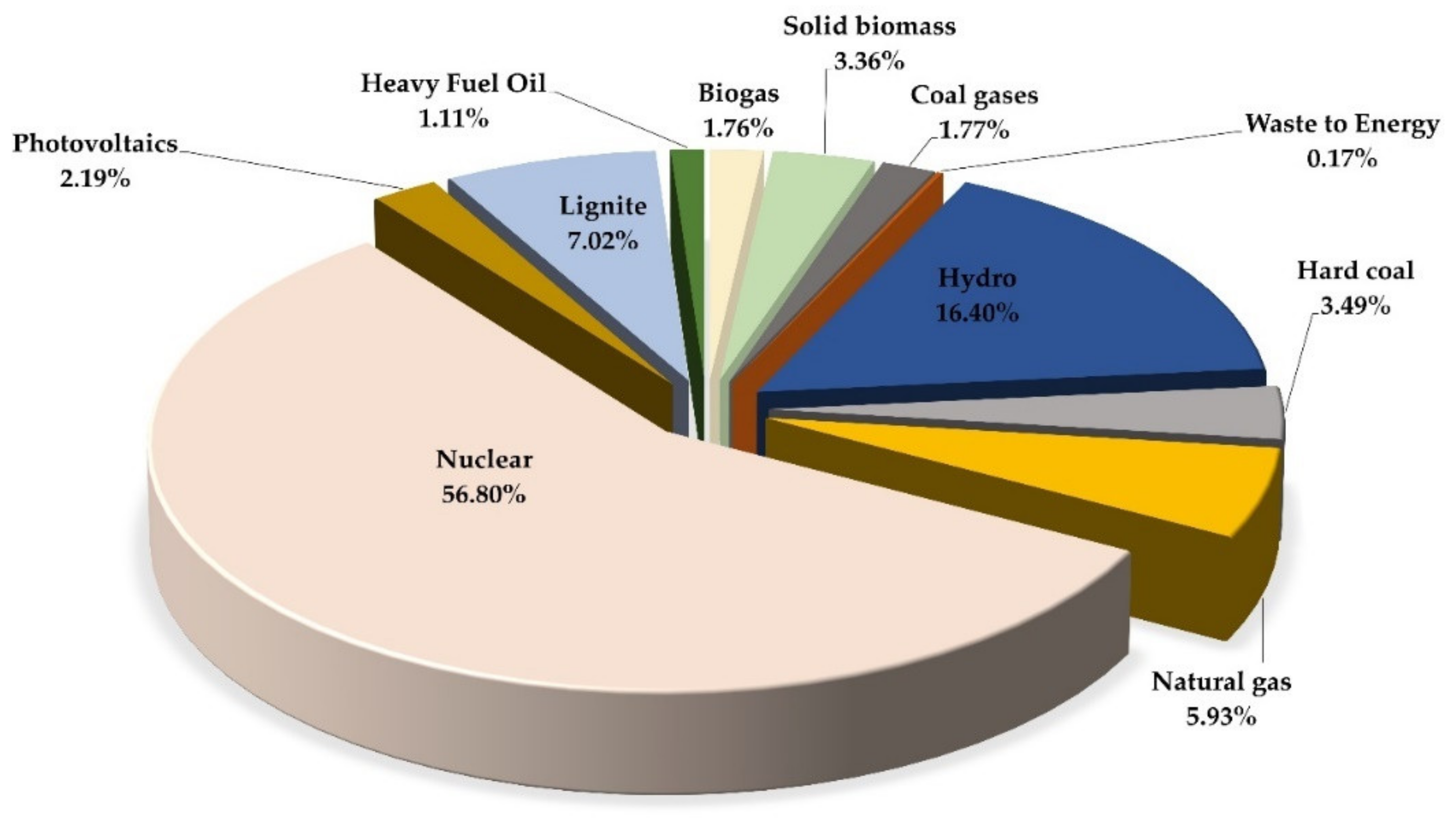Energies 15 04275 g004 550