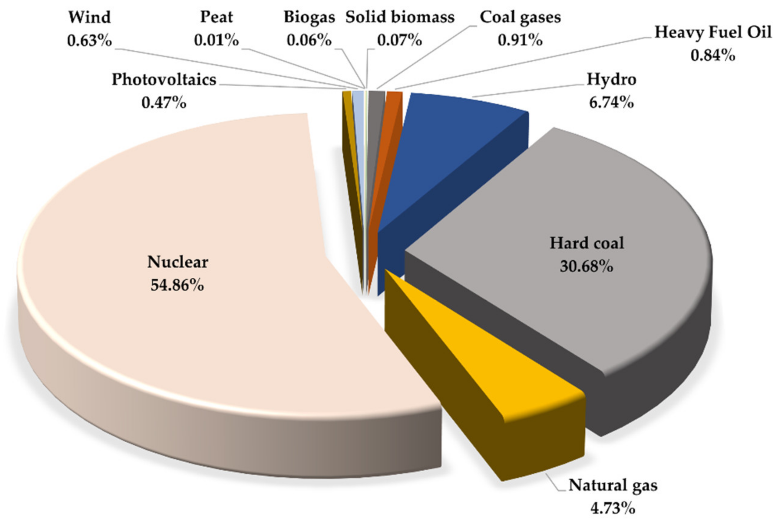 Energies 15 04275 g005 550