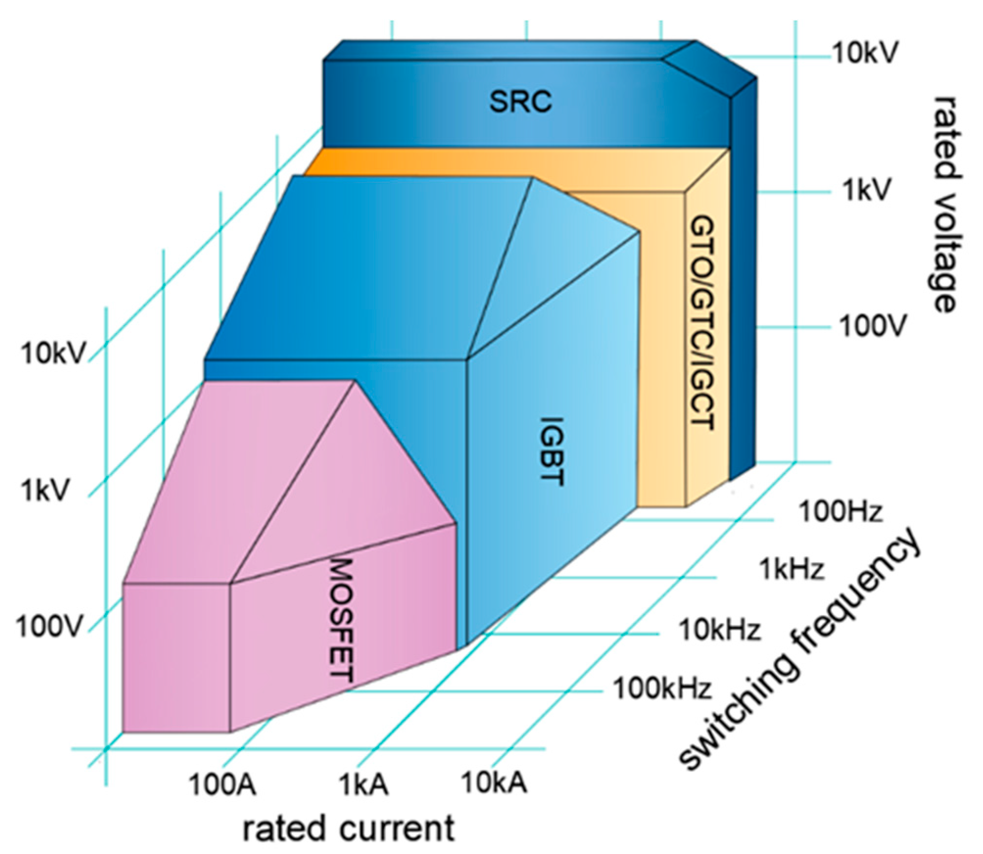 Energies 15 04276 g002 550