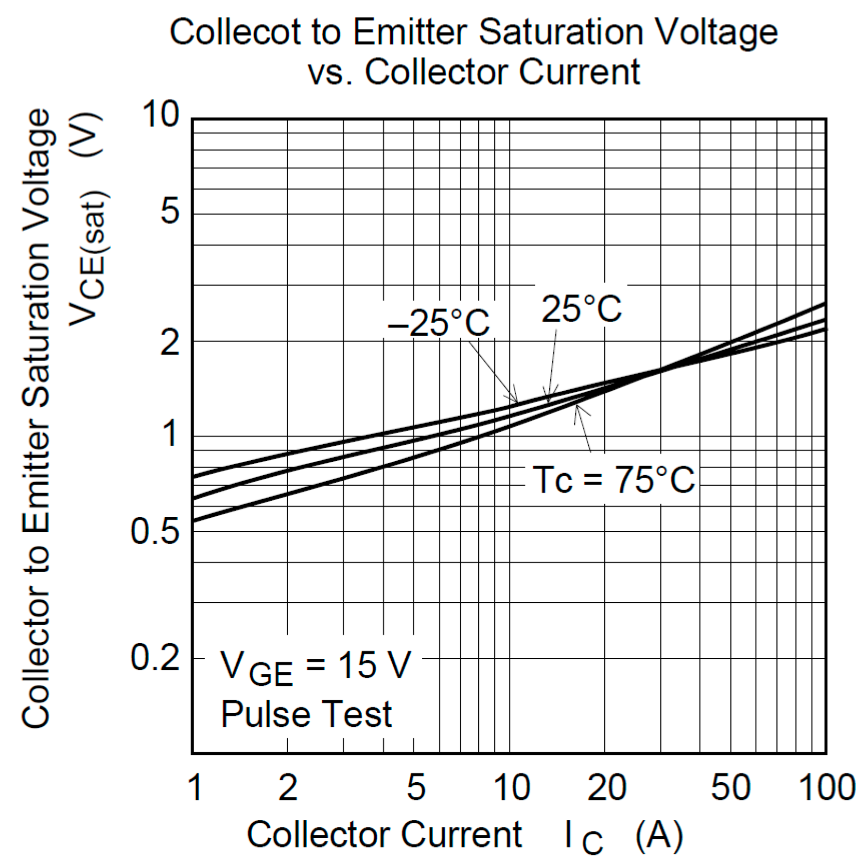 Energies 15 04276 g005 550