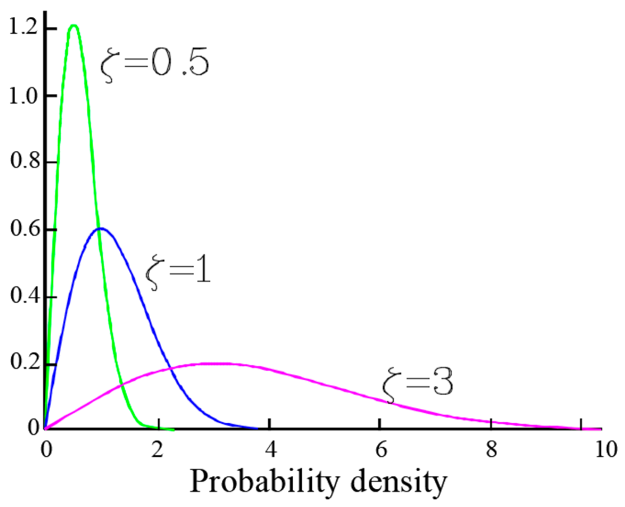 Energies 15 04276 g011 550