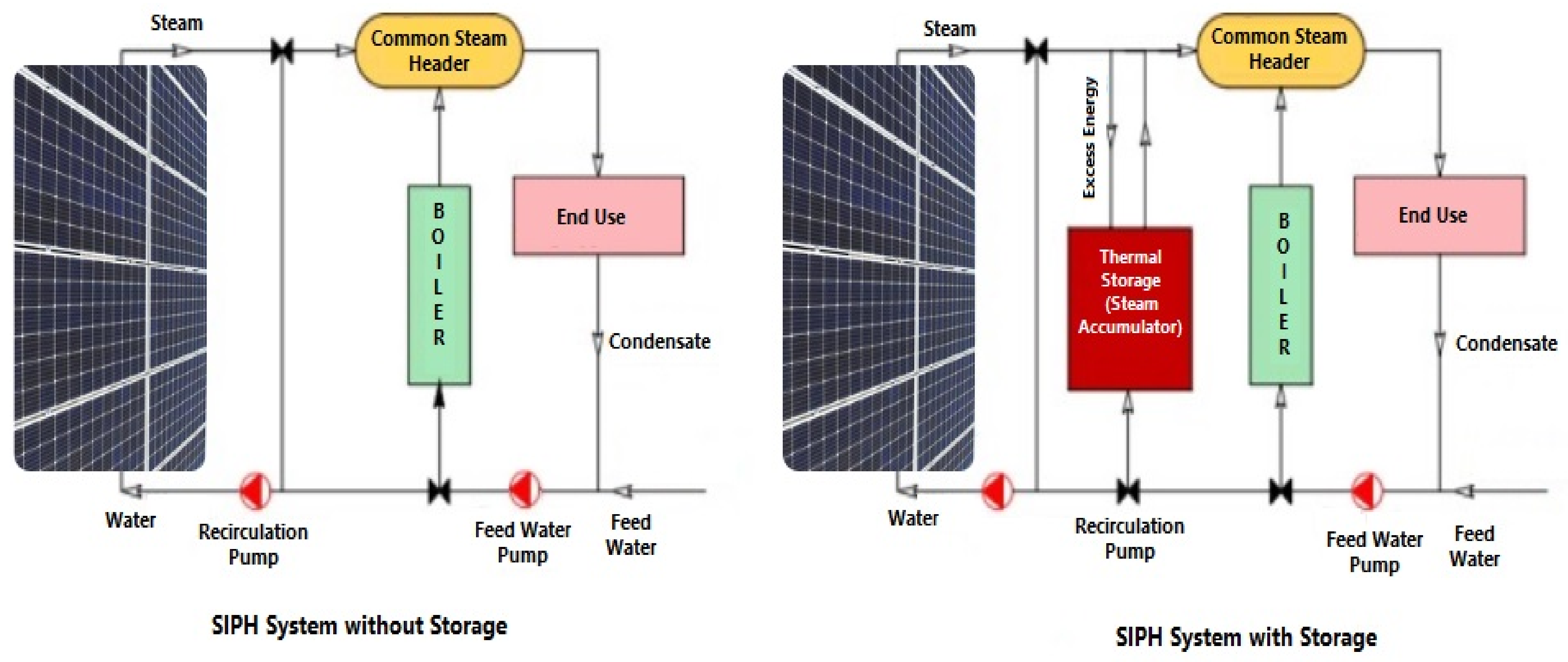 Energies 15 04277 g001 550