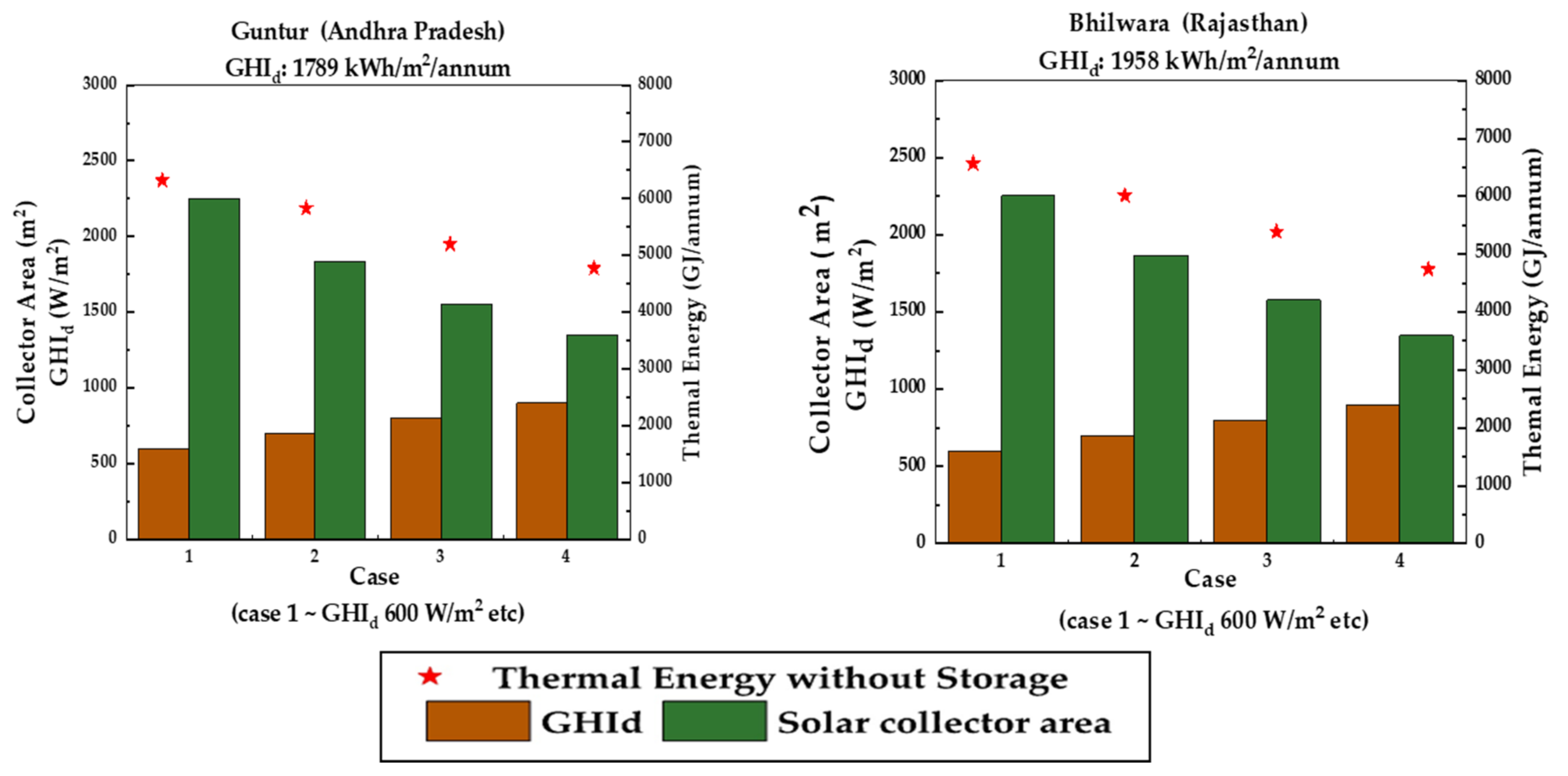 Energies 15 04277 g002 550