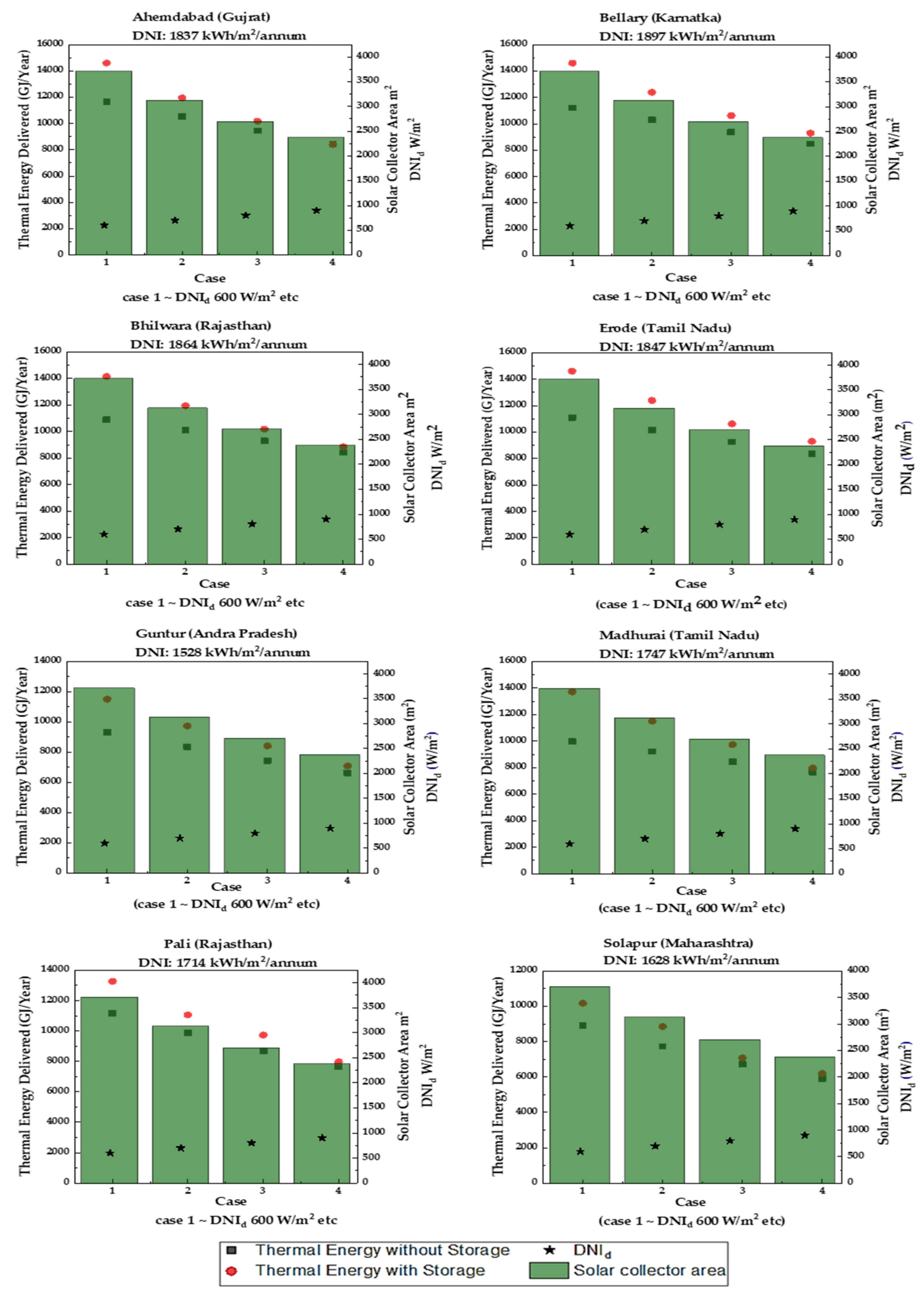 Energies 15 04277 g004 550