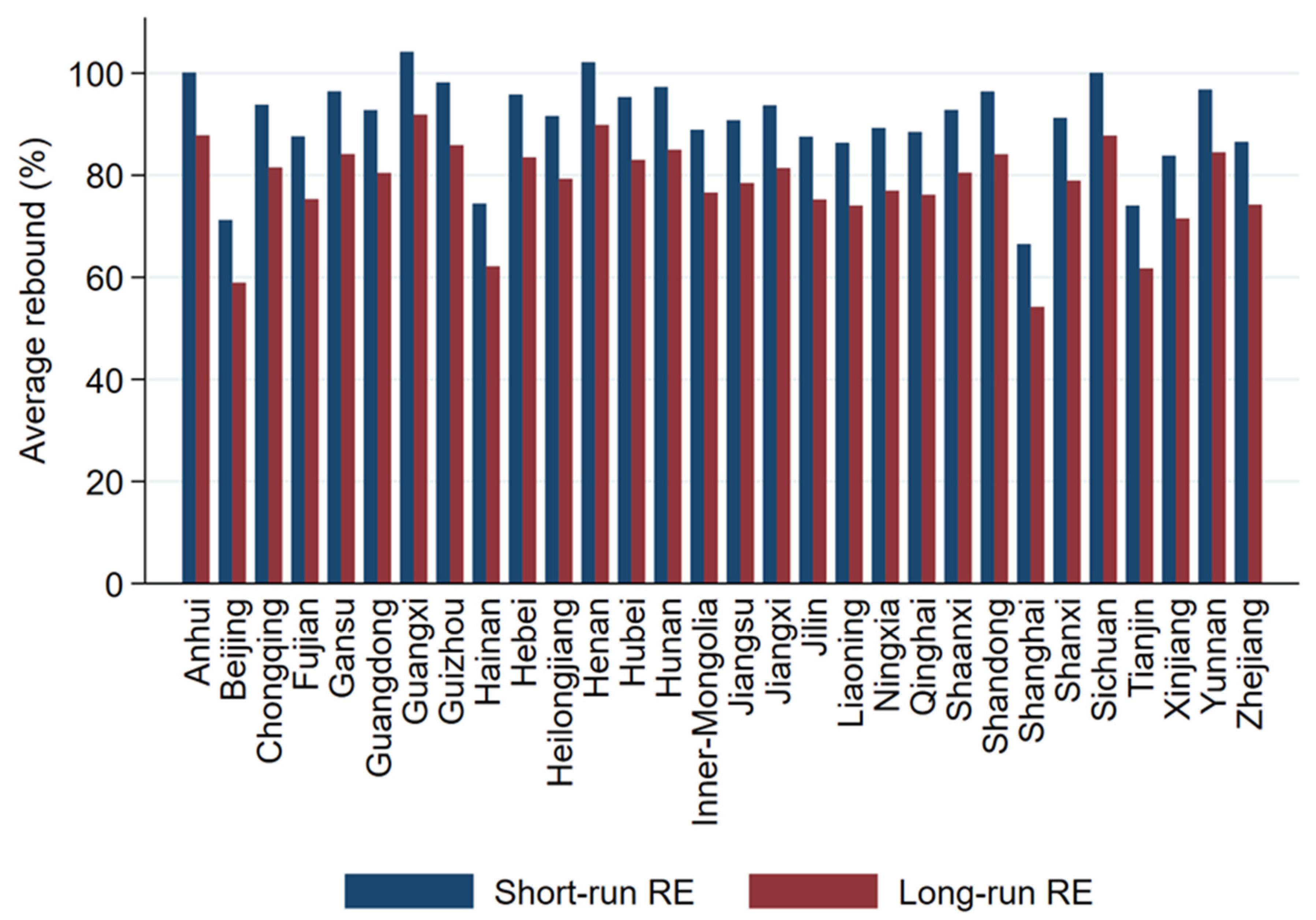 Energies 15 04279 g004 550