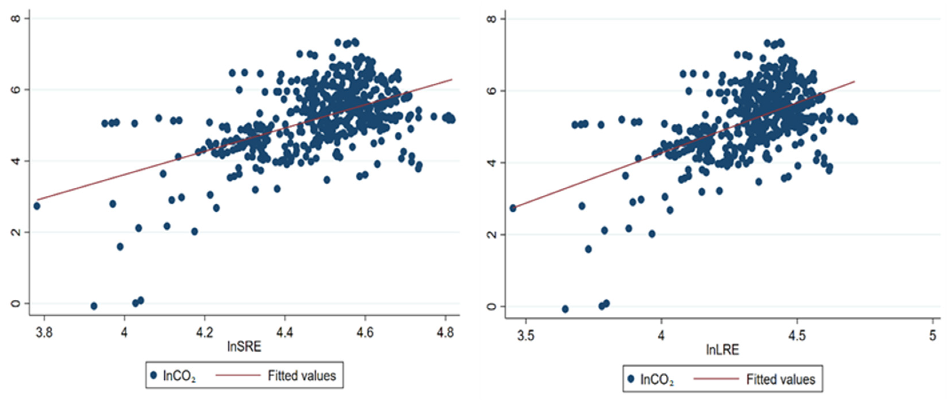 Energies 15 04279 g006 550