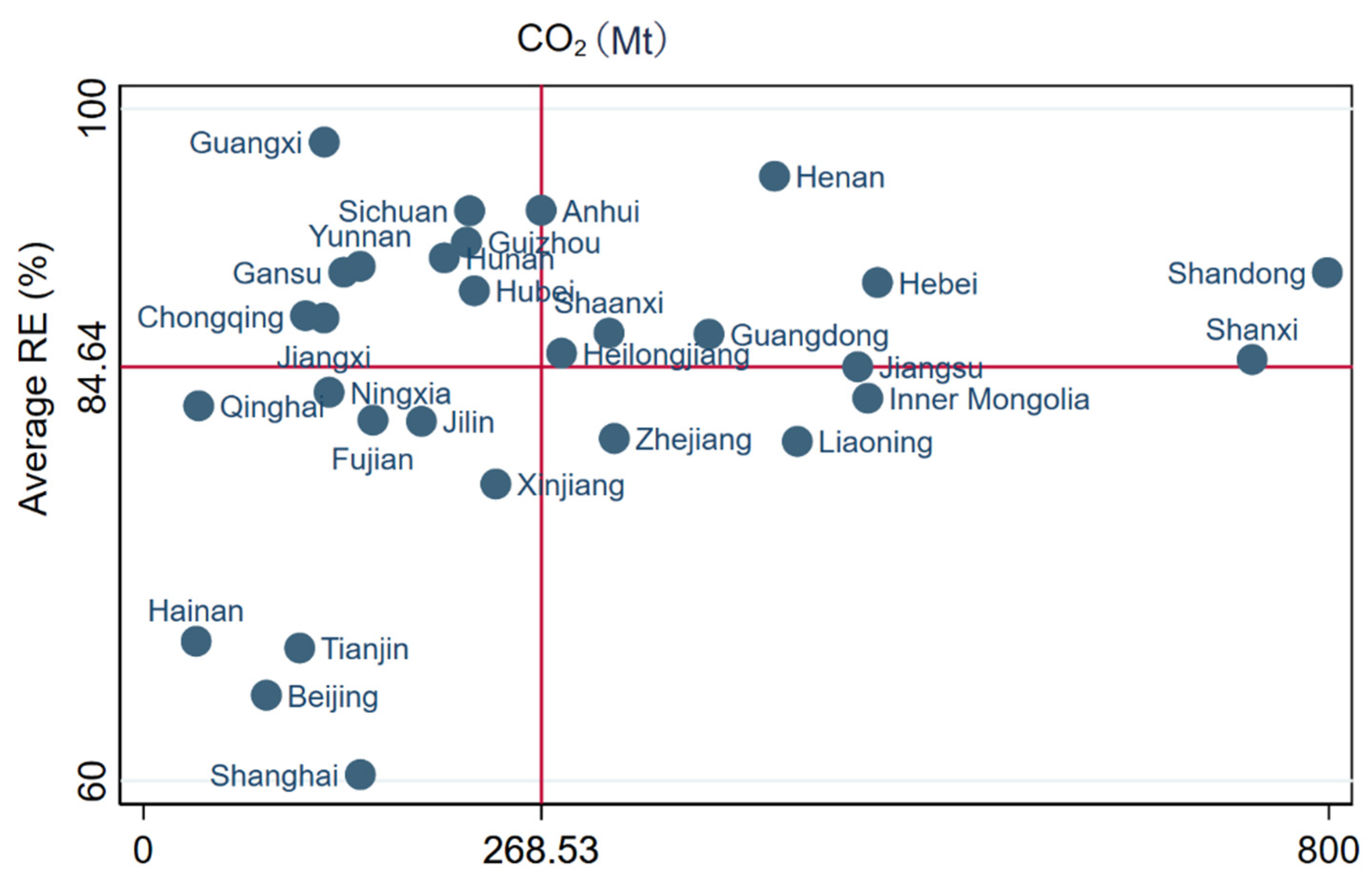 Energies 15 04279 g007 550