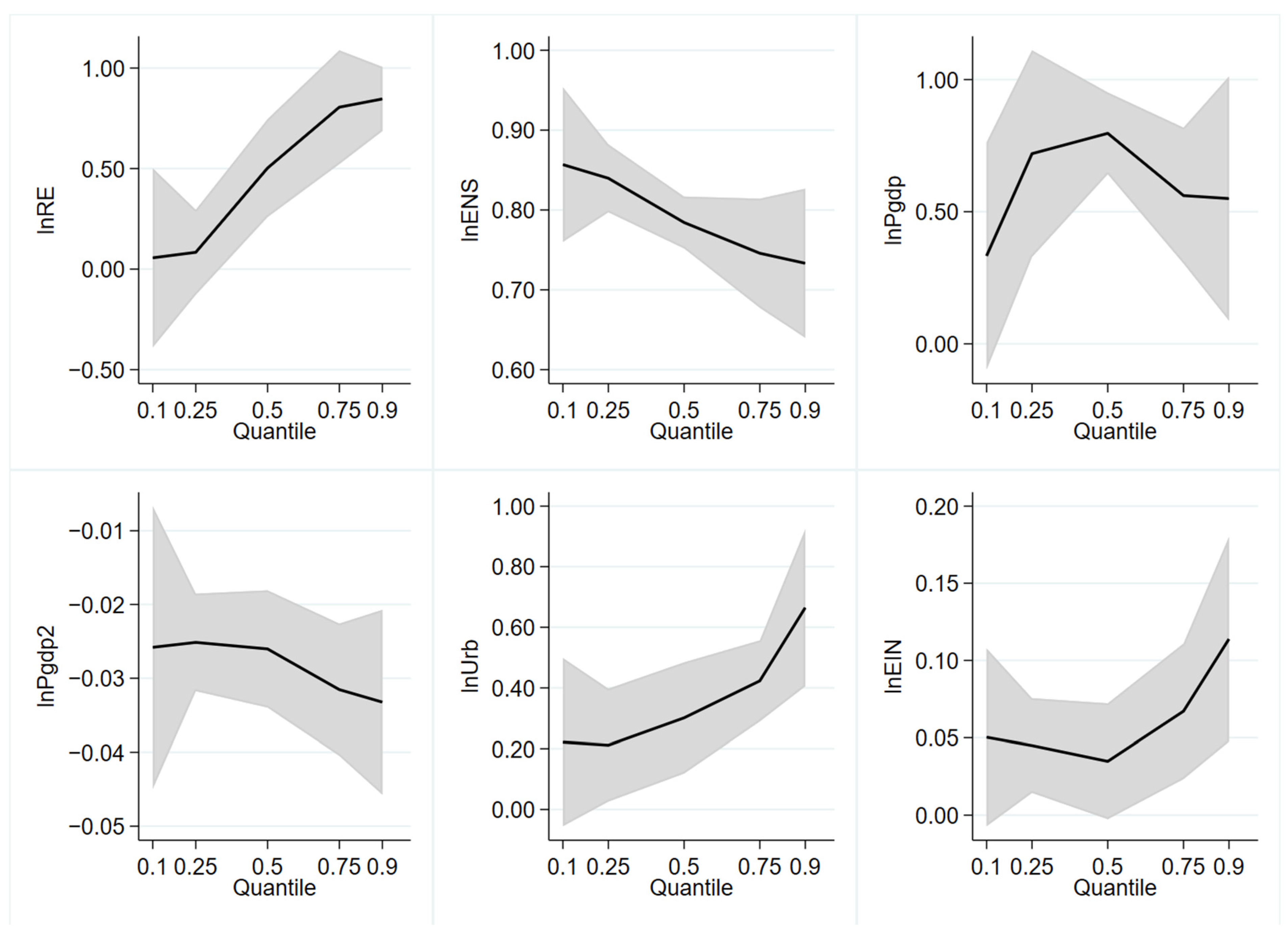 Energies 15 04279 g008 550