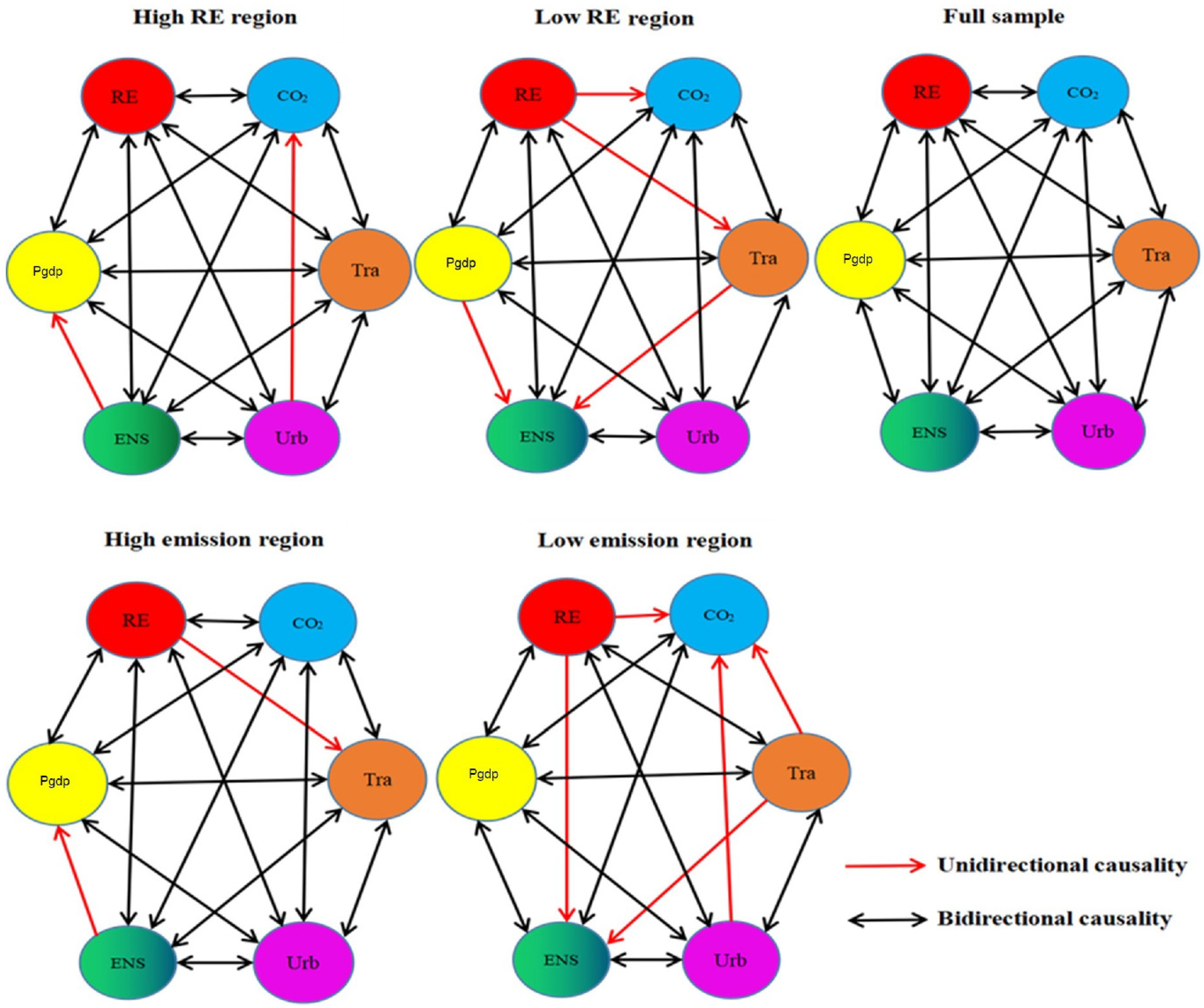 Energies 15 04279 g009 550