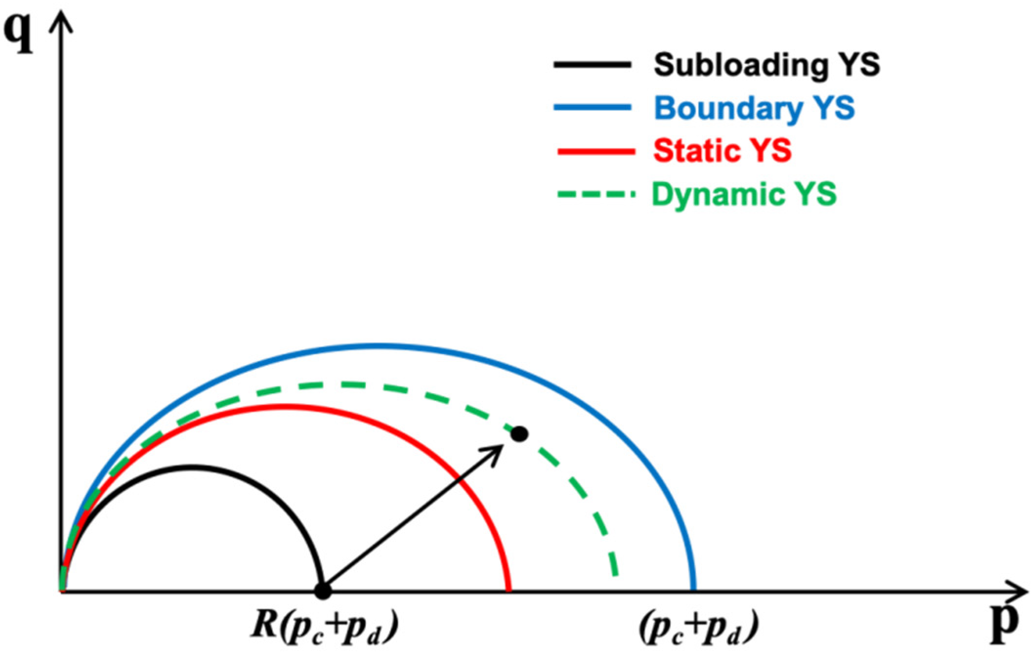 Energies 15 04280 g004 550