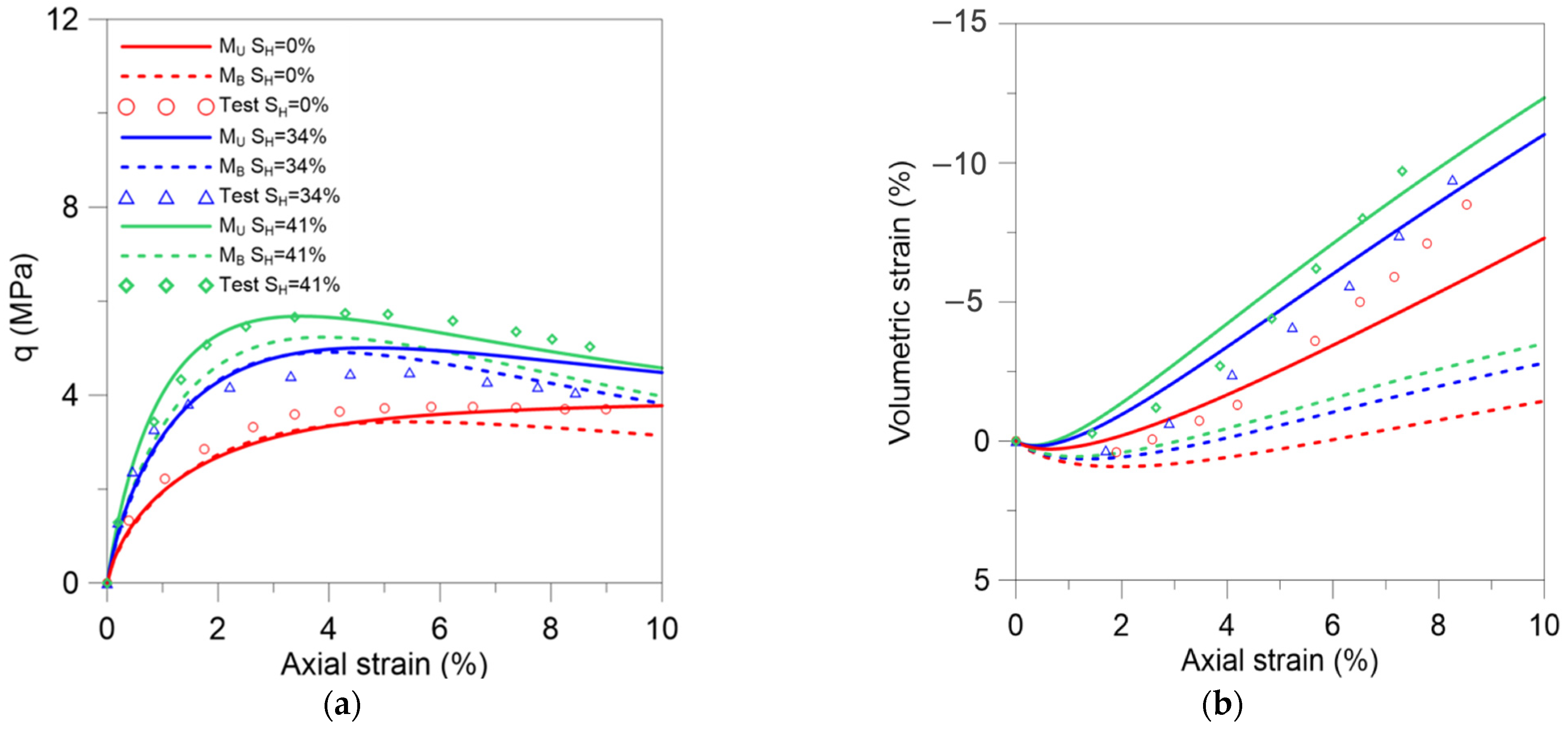Energies 15 04280 g005 550