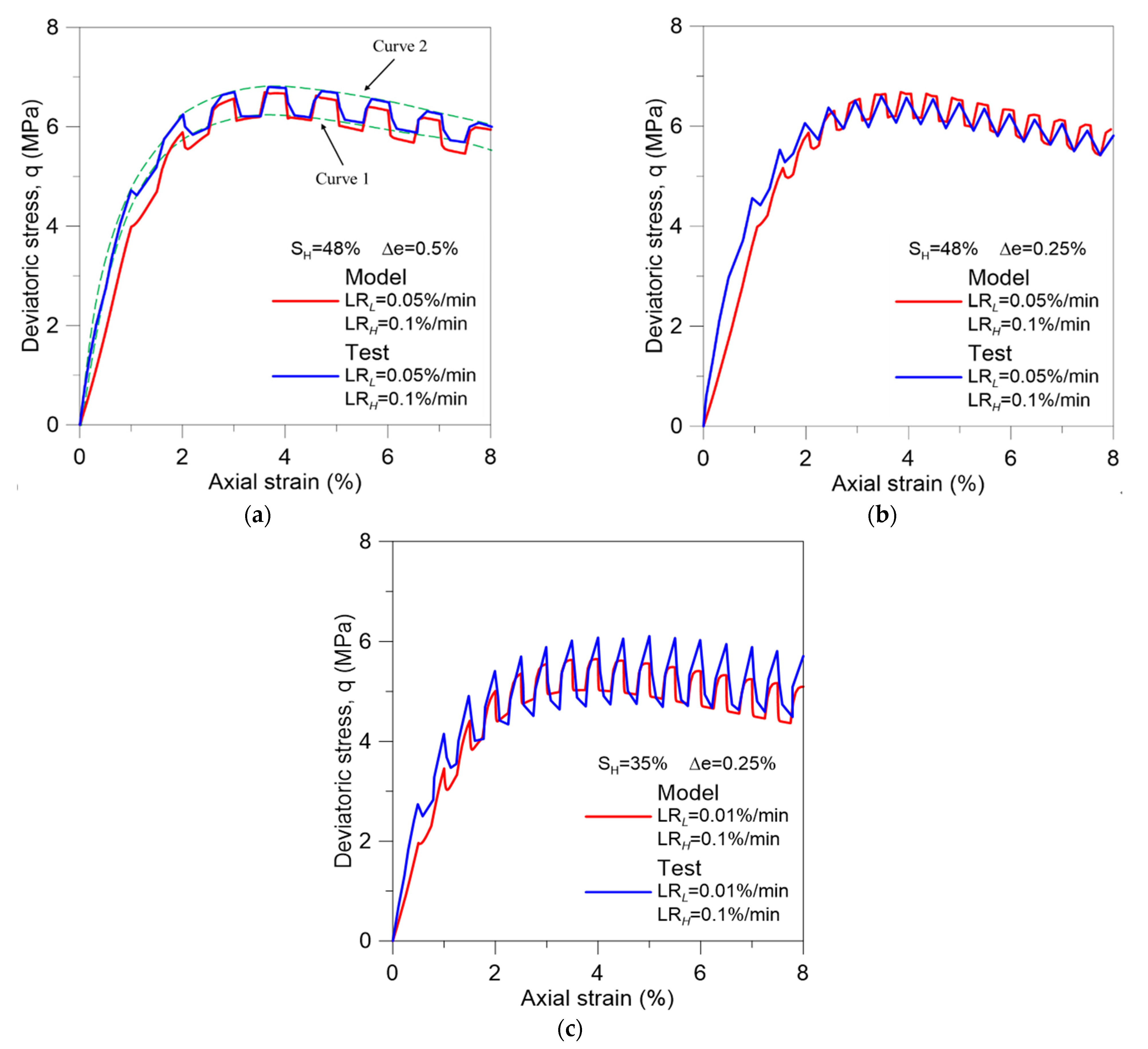 Energies 15 04280 g013 550