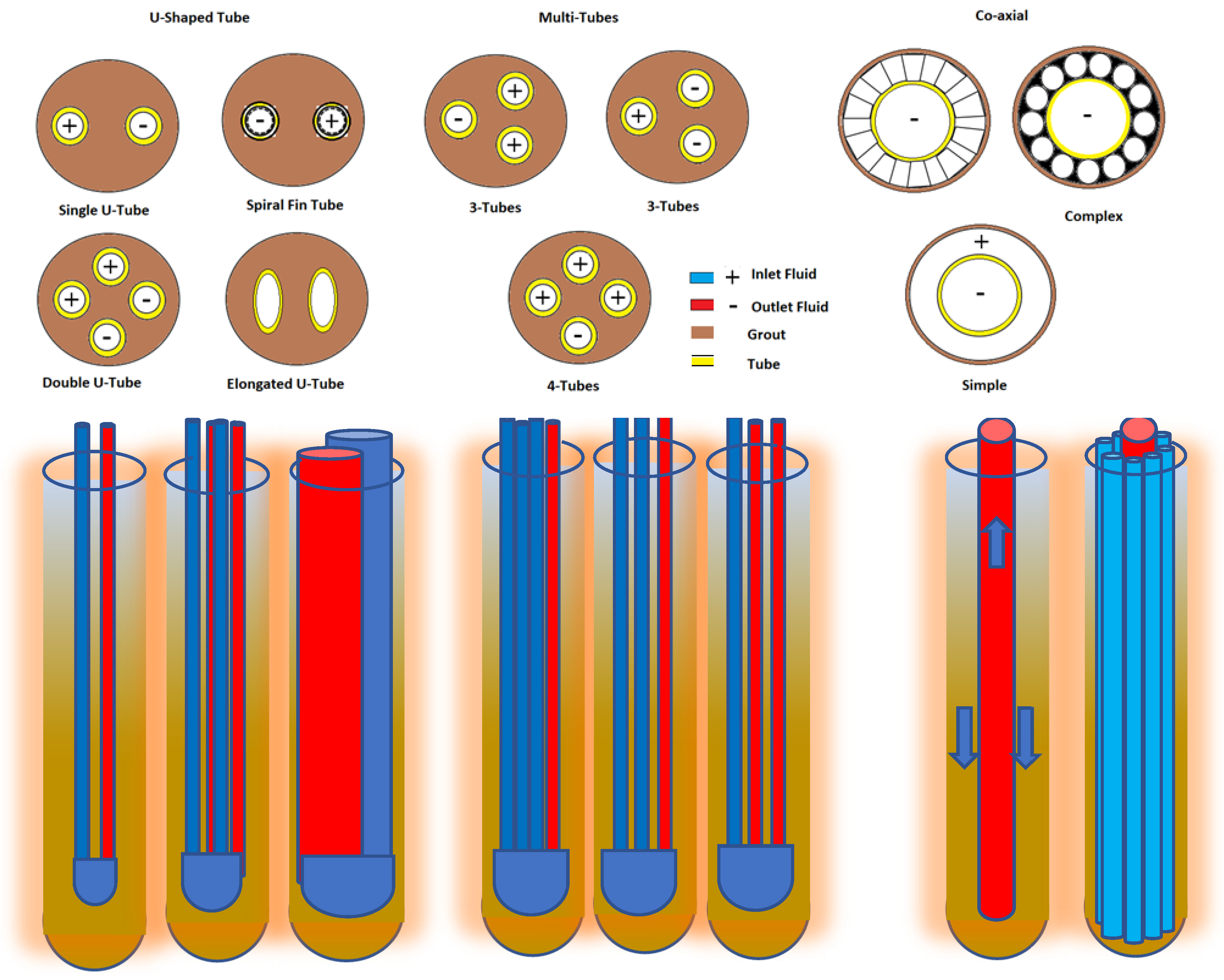 Energies 15 04281 g003