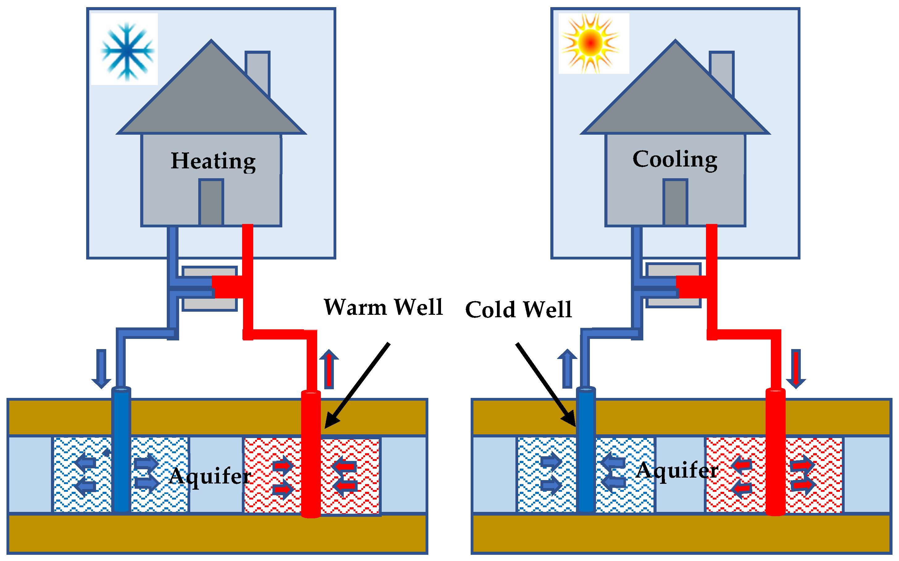 Energies 15 04281 g005