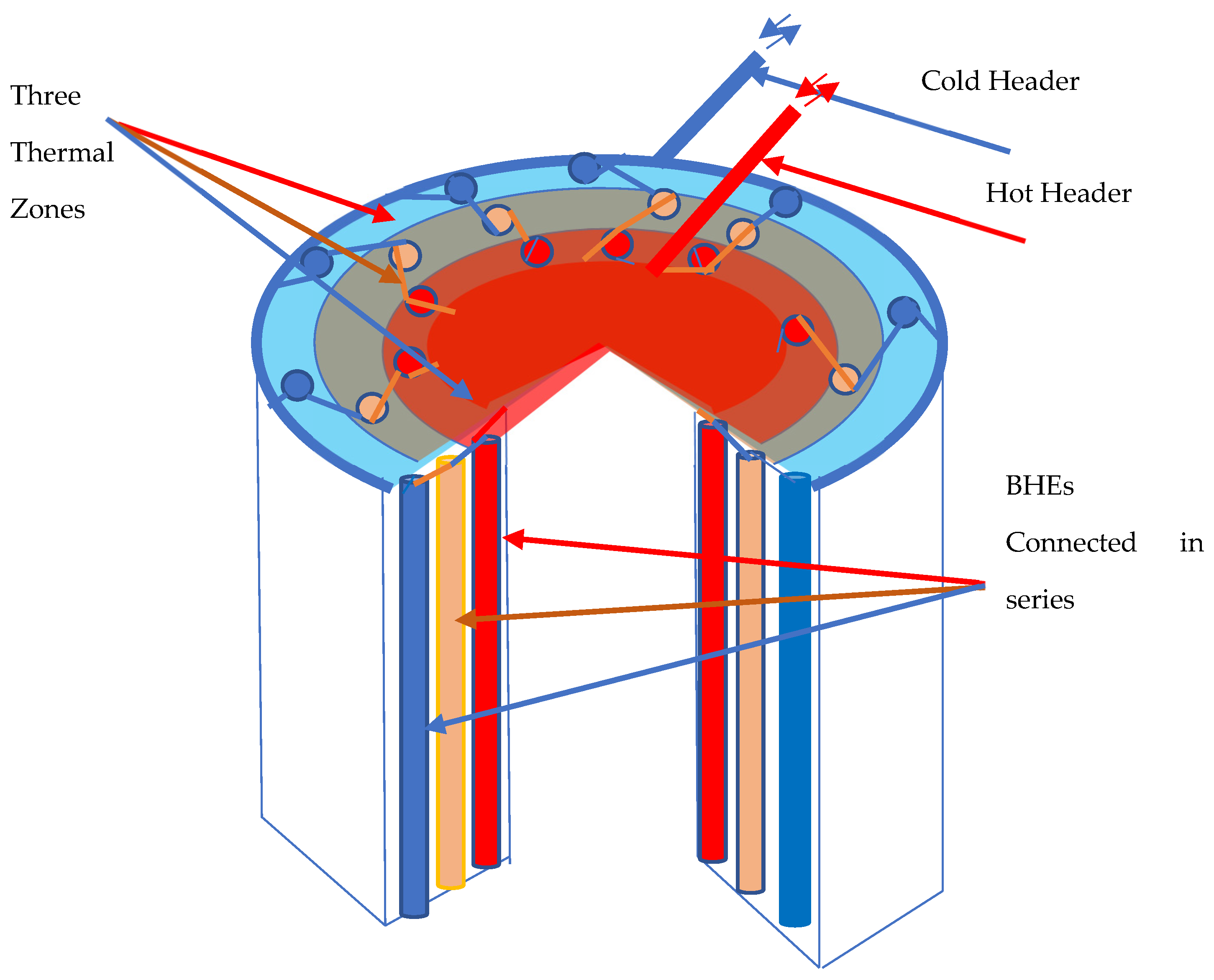 Energies 15 04281 g006