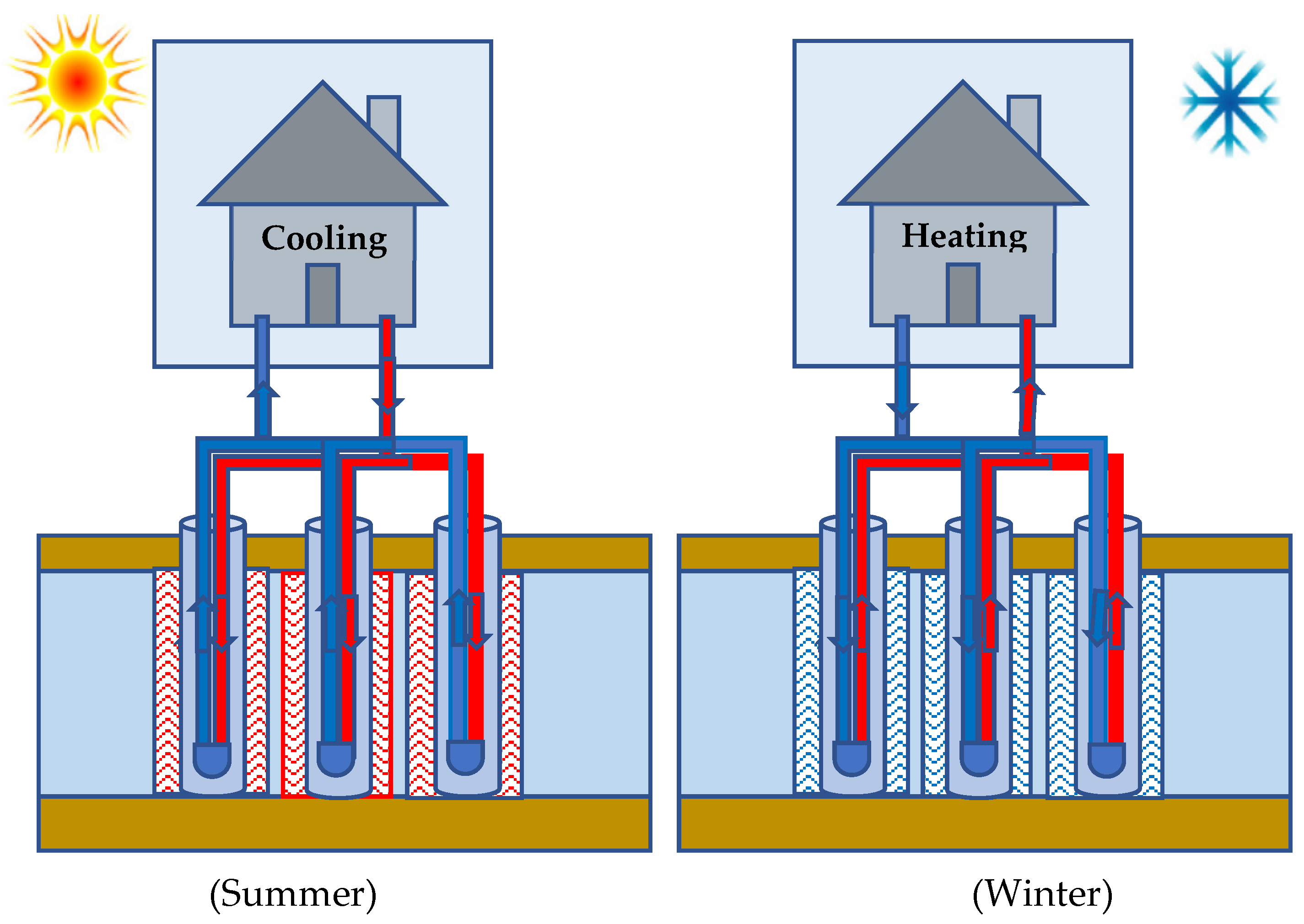 Energies 15 04281 g007