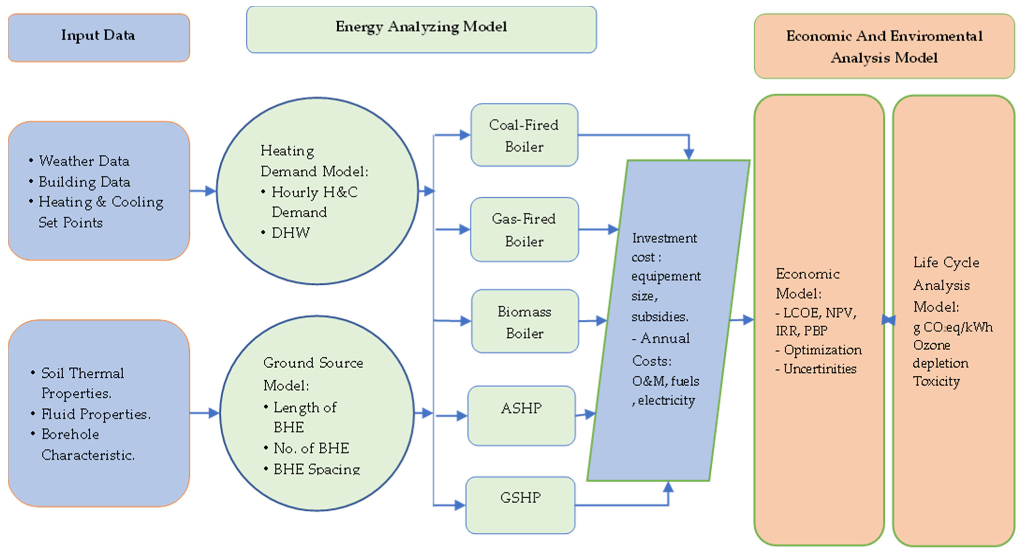 Energies 15 04281 g008