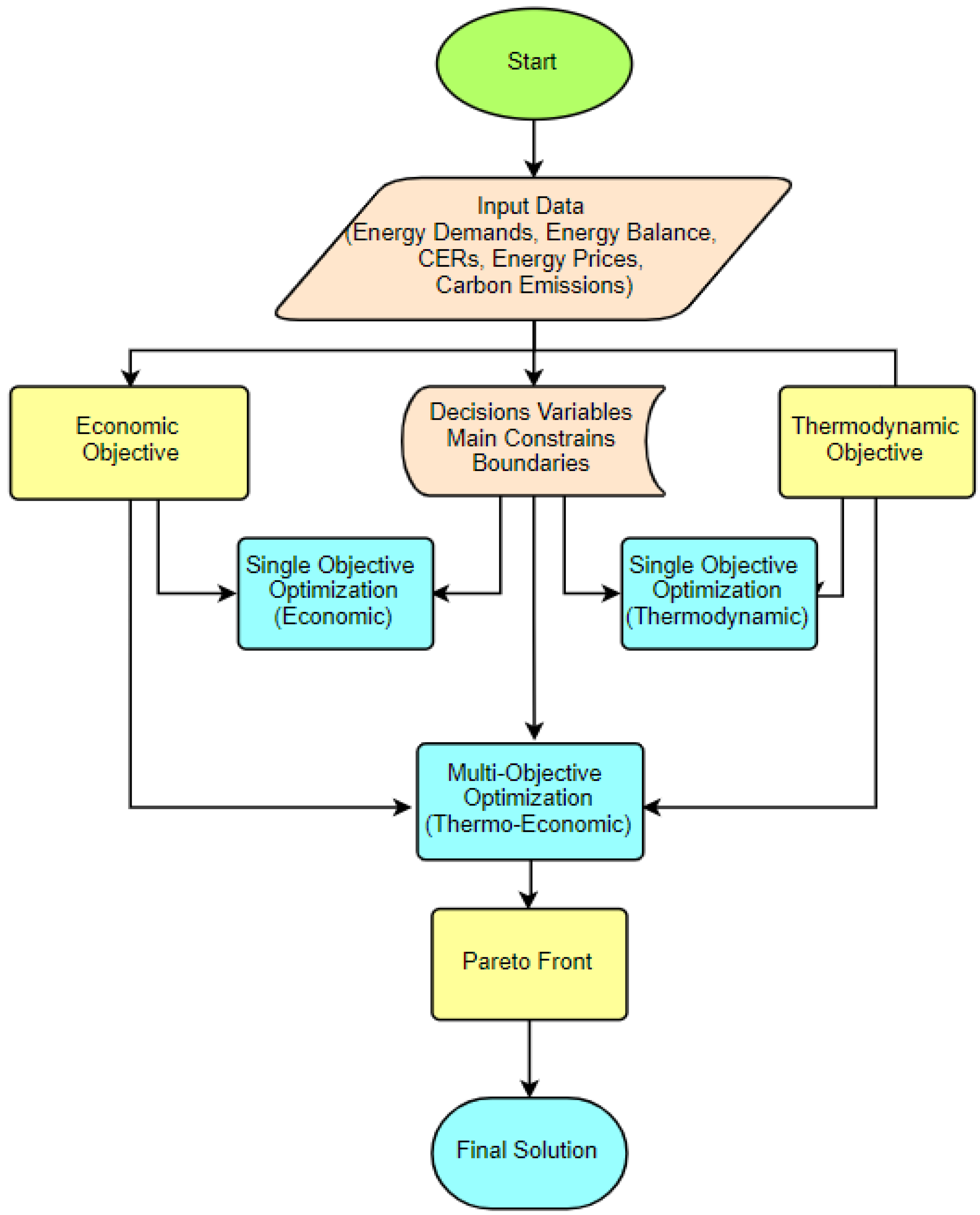 Energies 15 04281 g009