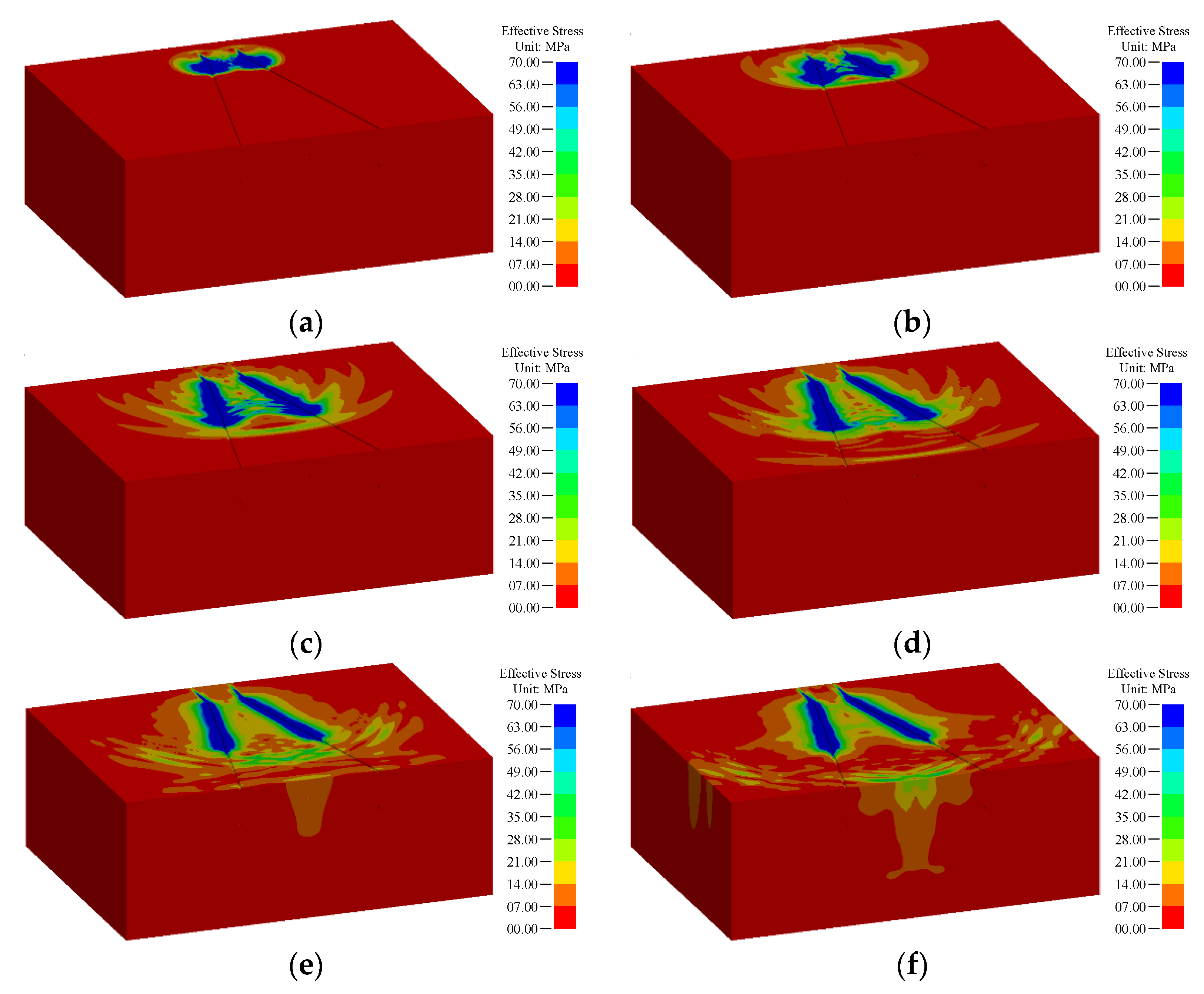 Energies 15 04282 g006
