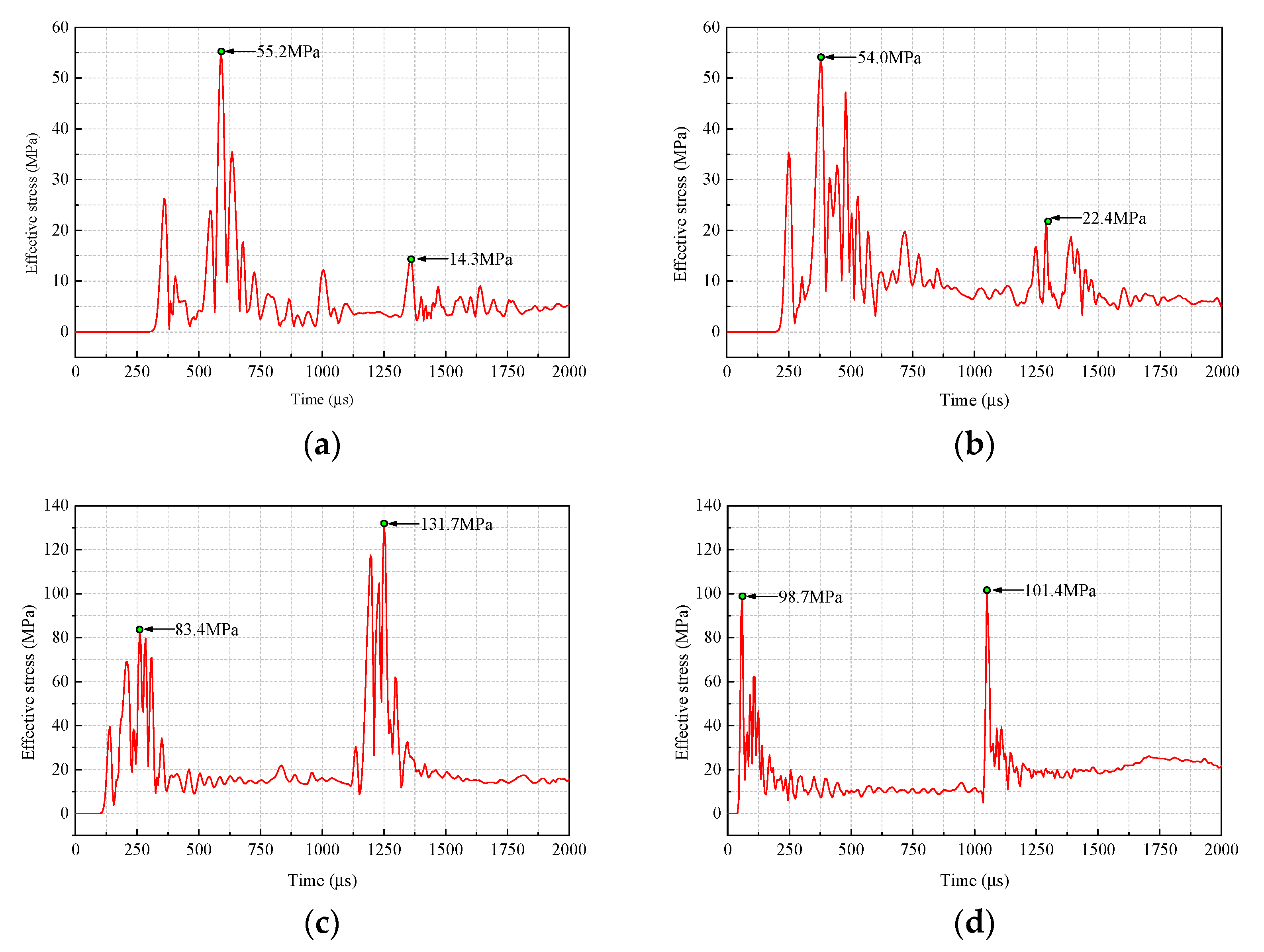 Energies 15 04282 g008