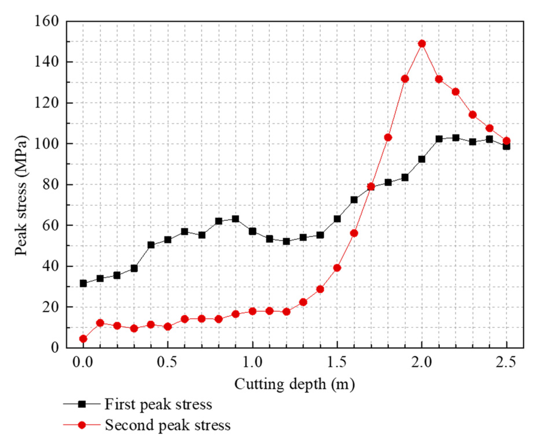 Energies 15 04282 g009