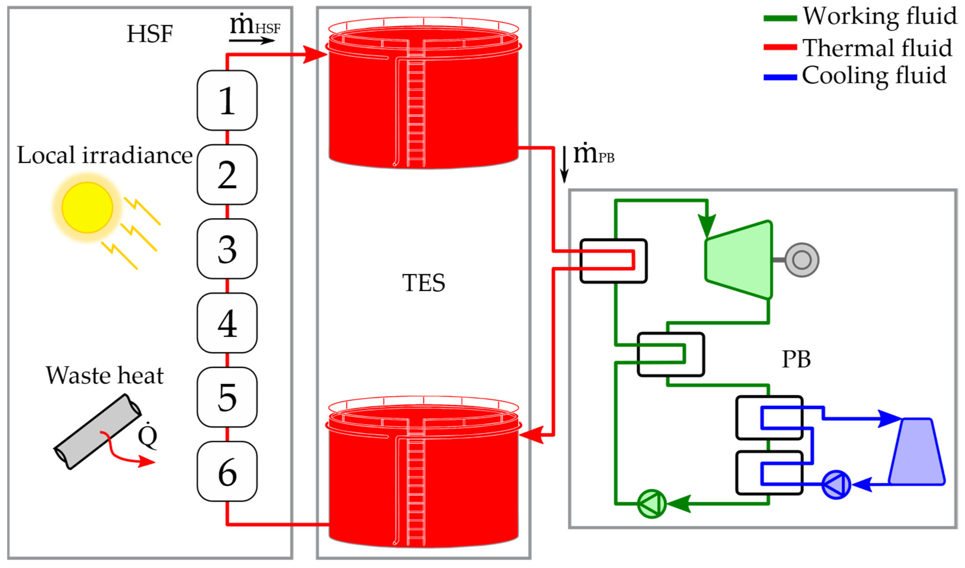 Energies 15 04284 g001
