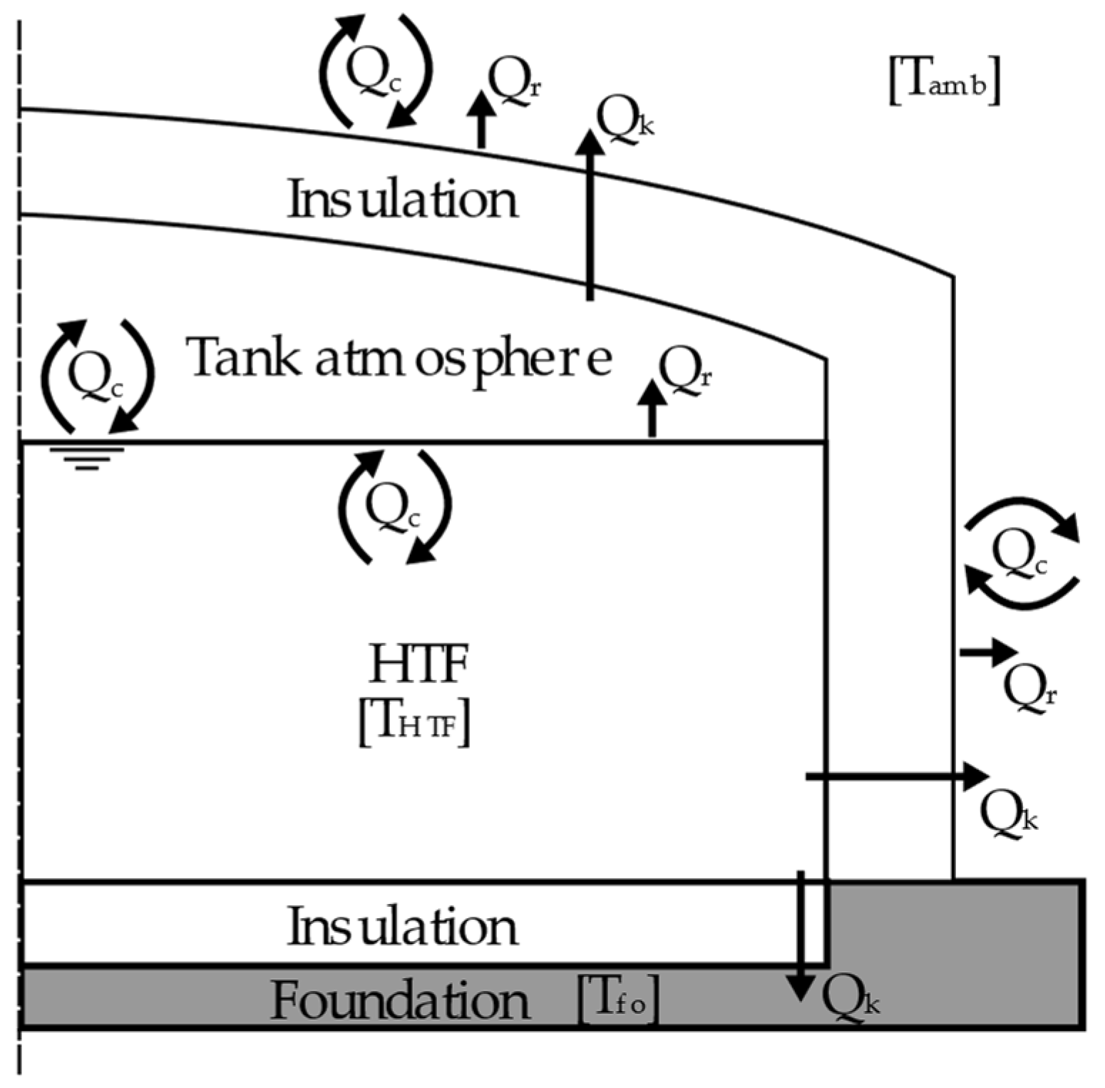 Energies 15 04284 g003 550