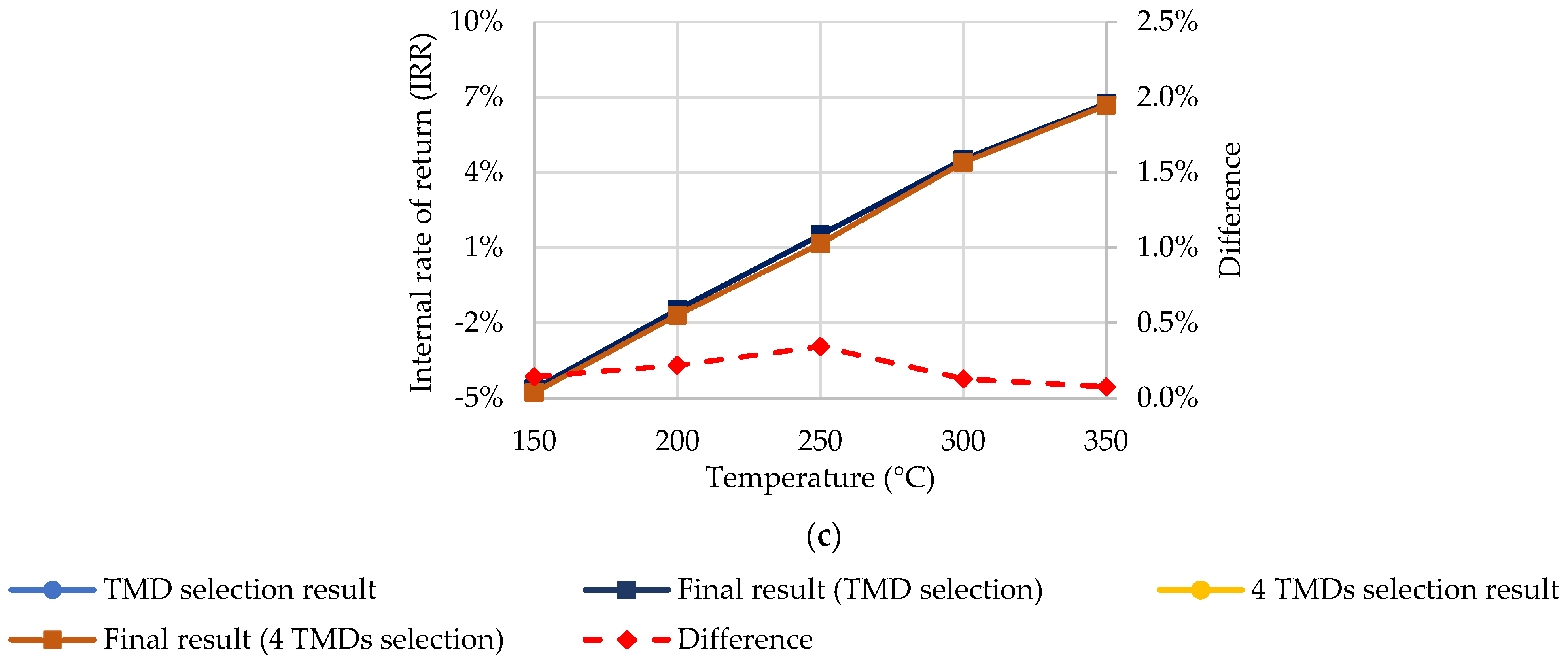 Energies 15 04284 g006b