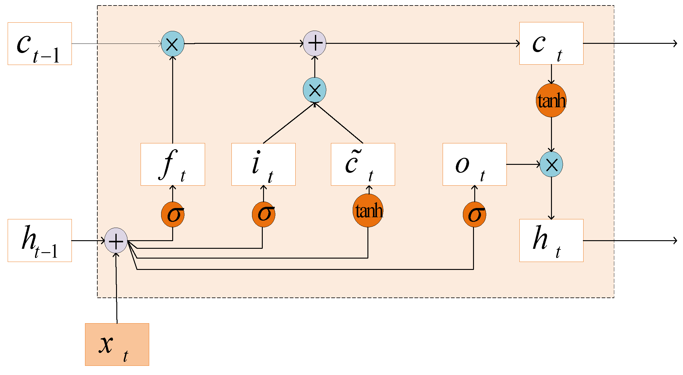 Energies 15 04285 g003 550